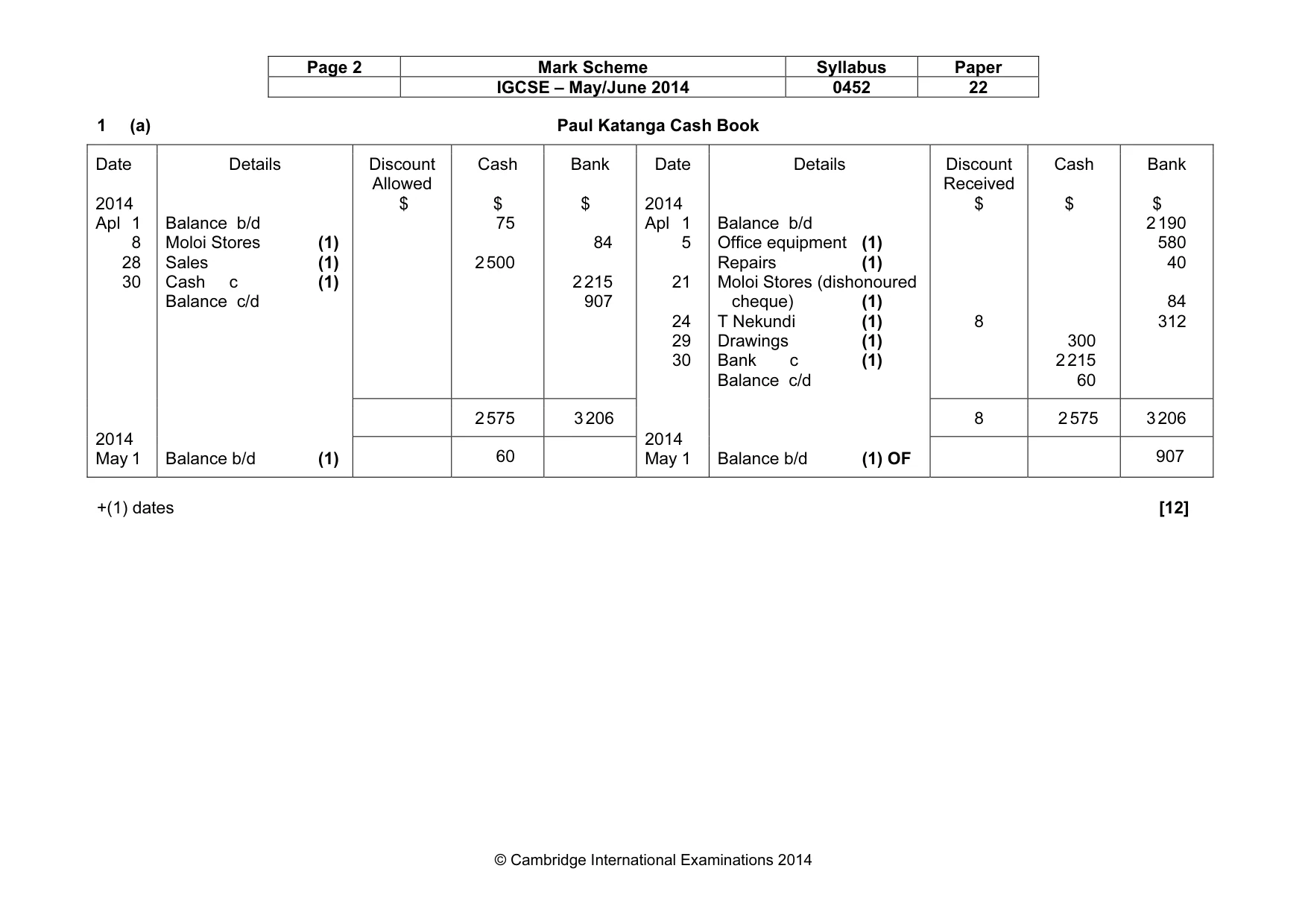 Mark scheme, page 2 of 9