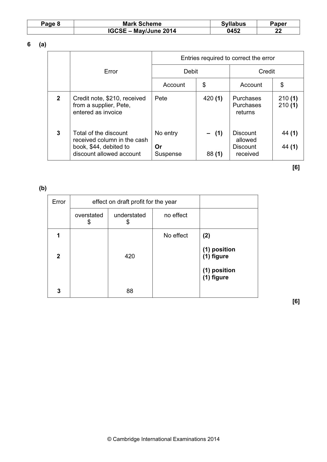Mark scheme, page 8 of 9