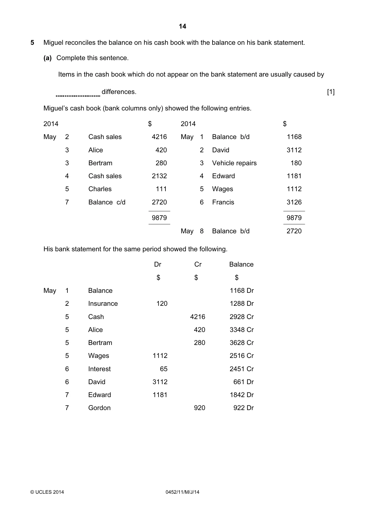 Cambridge IGCSE Accounting 0452 2014 May/June Paper 1 · Variant 1 question paper, page 14 of 20