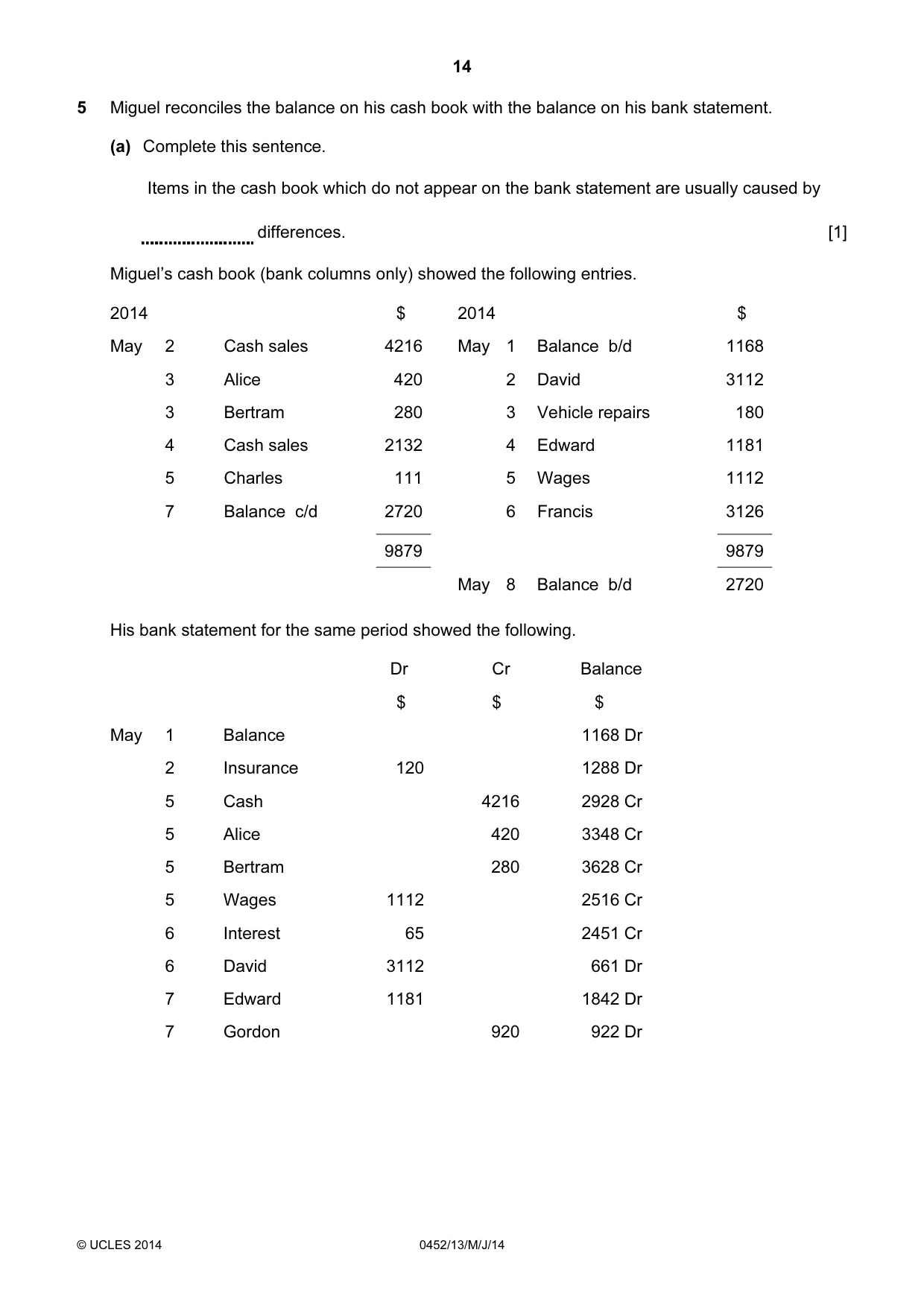 Cambridge IGCSE Accounting 0452 2014 May/June Paper 1 · Variant 3 question paper, page 14 of 20