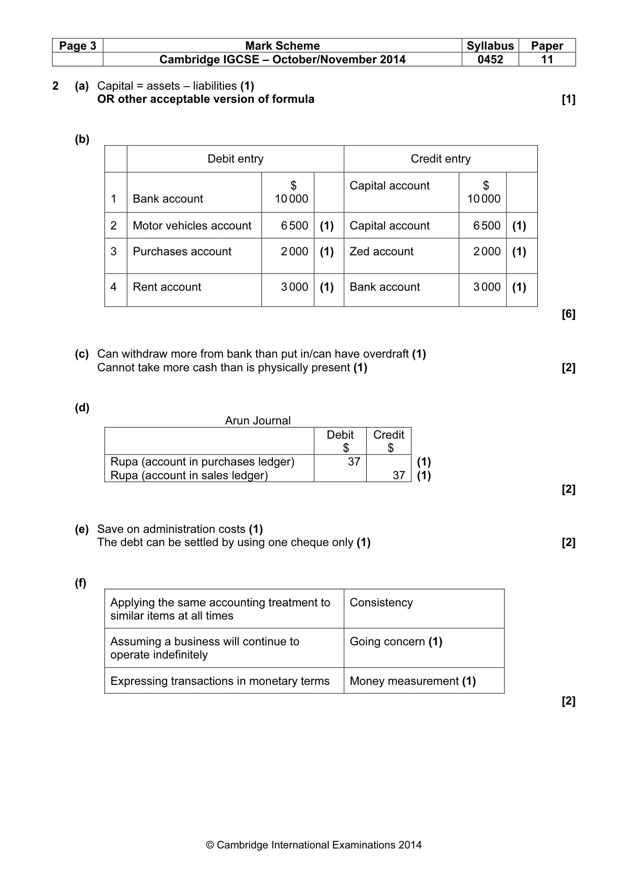 Mark scheme, page 3 of 9