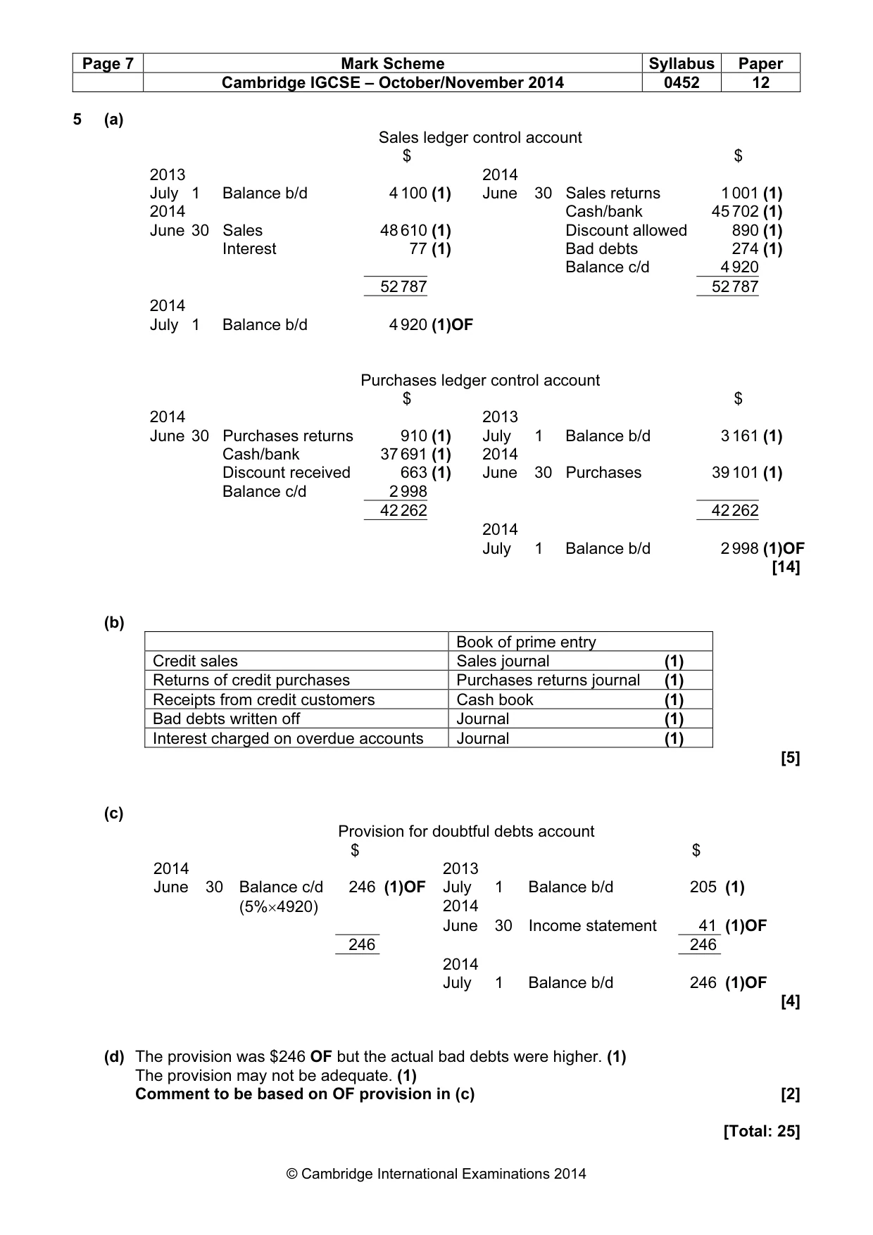 Mark scheme, page 7 of 9