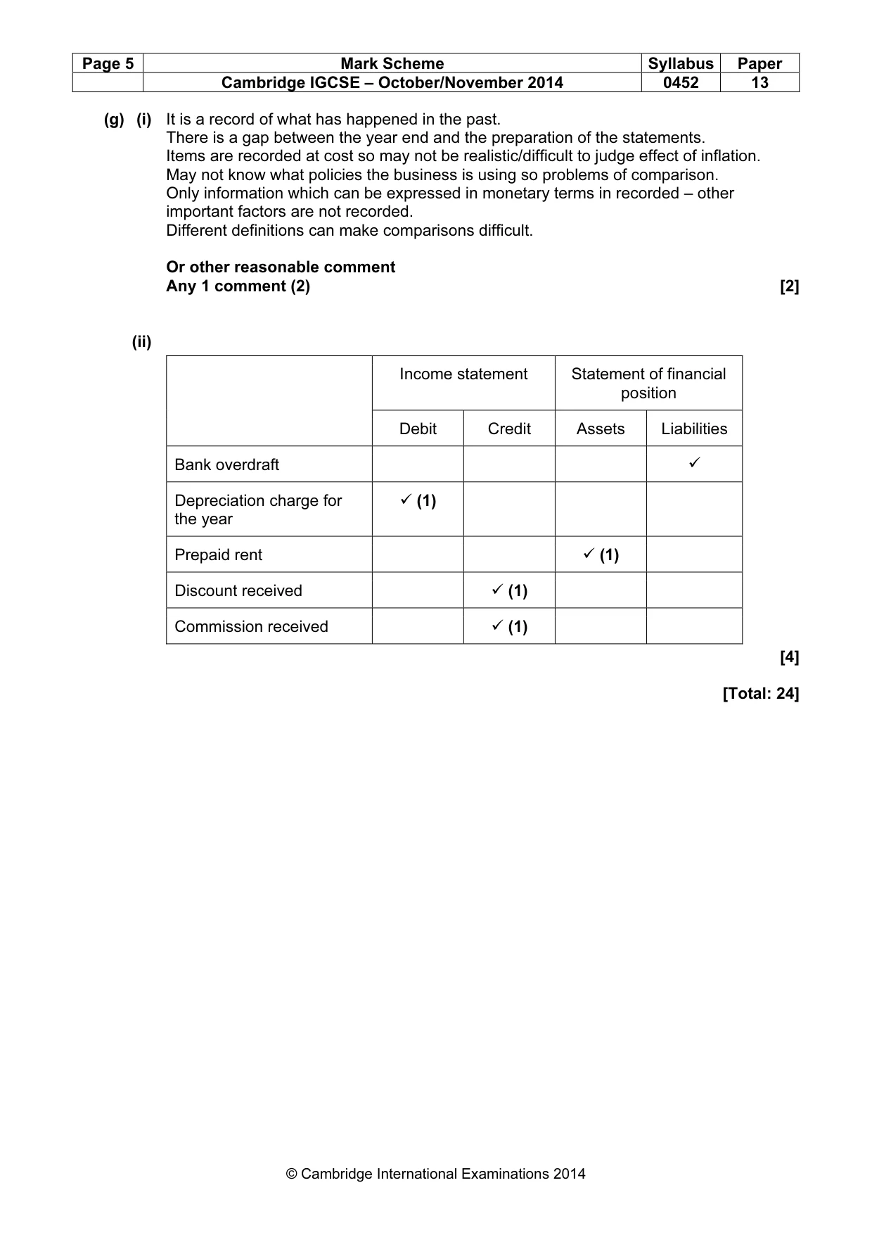 Mark scheme, page 5 of 10