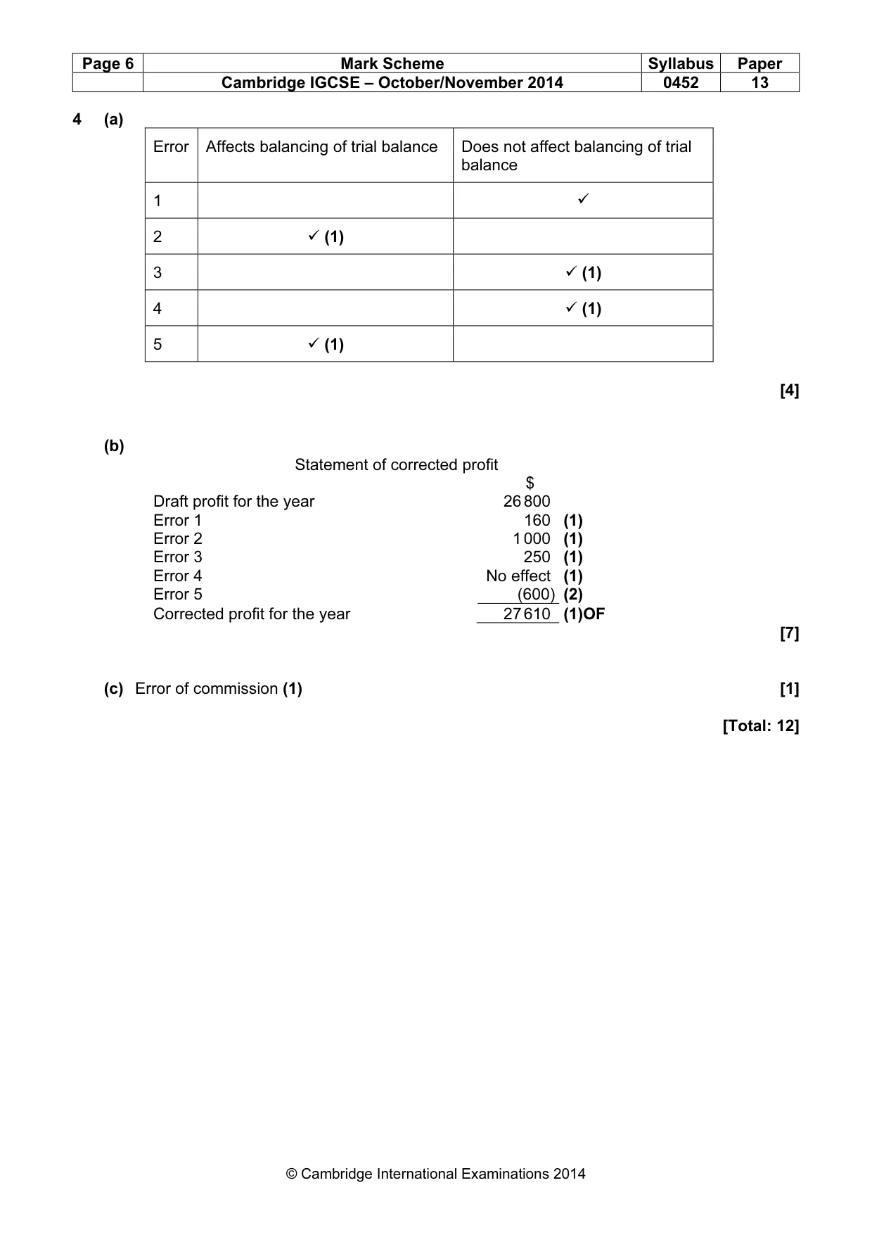 Mark scheme, page 6 of 10