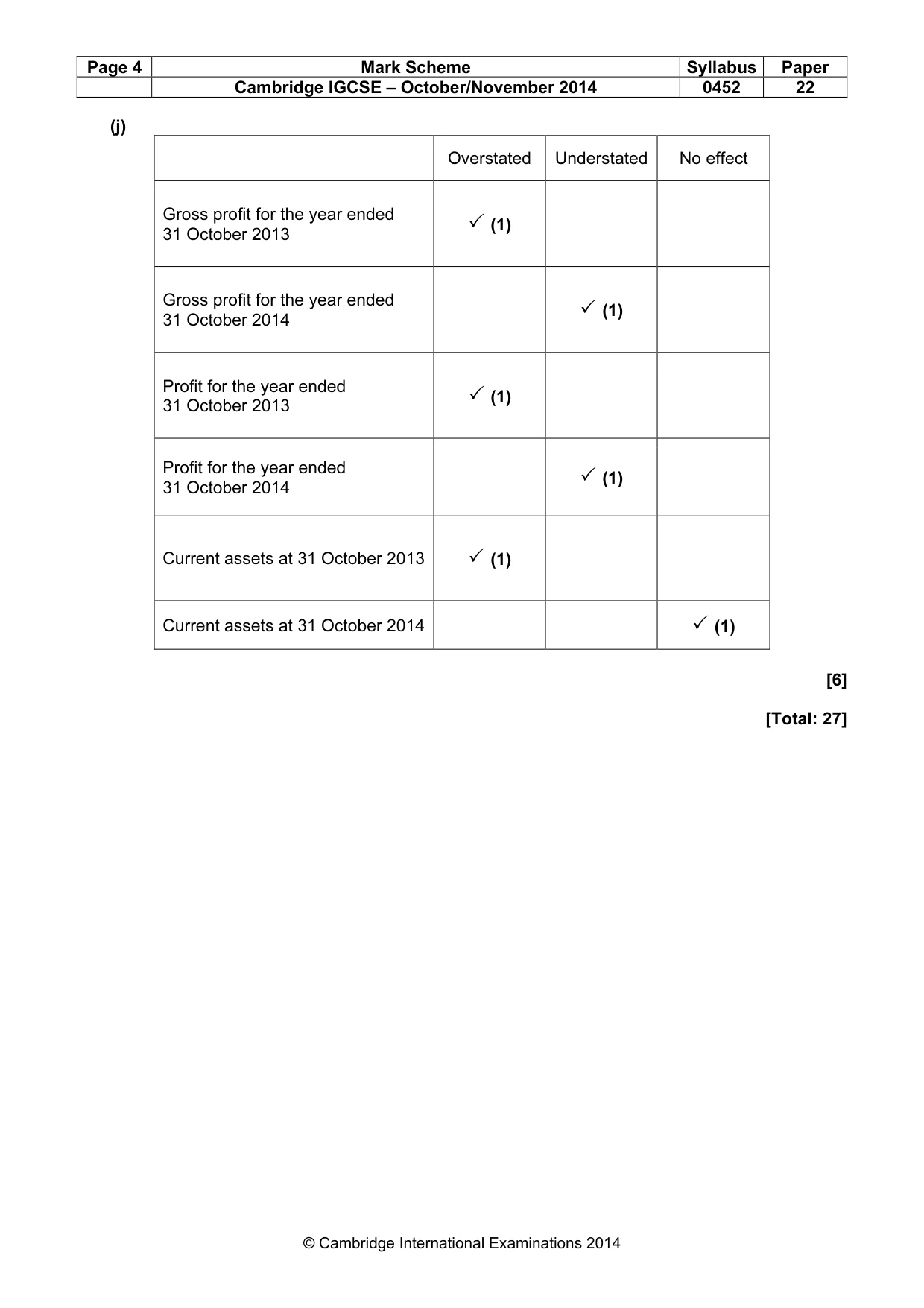 Mark scheme, page 4 of 10