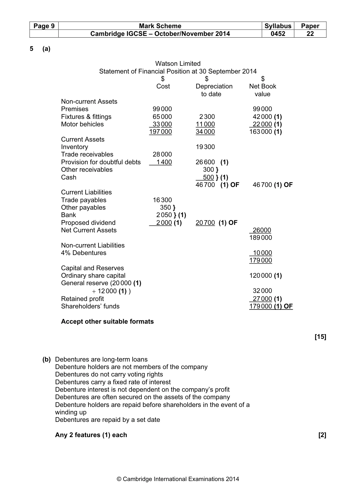 Mark scheme, page 9 of 10