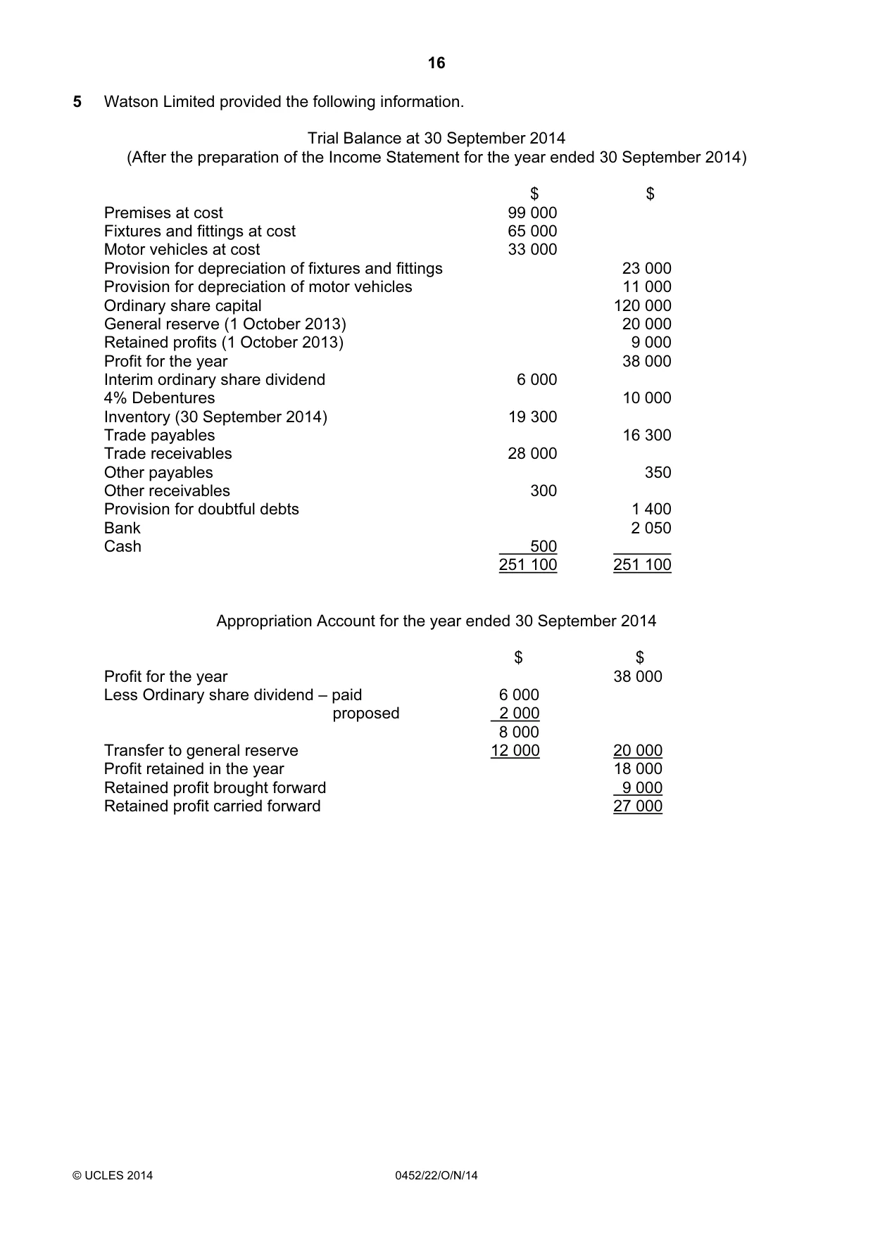 Cambridge IGCSE Accounting 0452 2014 Oct/Nov Paper 2 · Variant 2 question paper, page 16 of 20