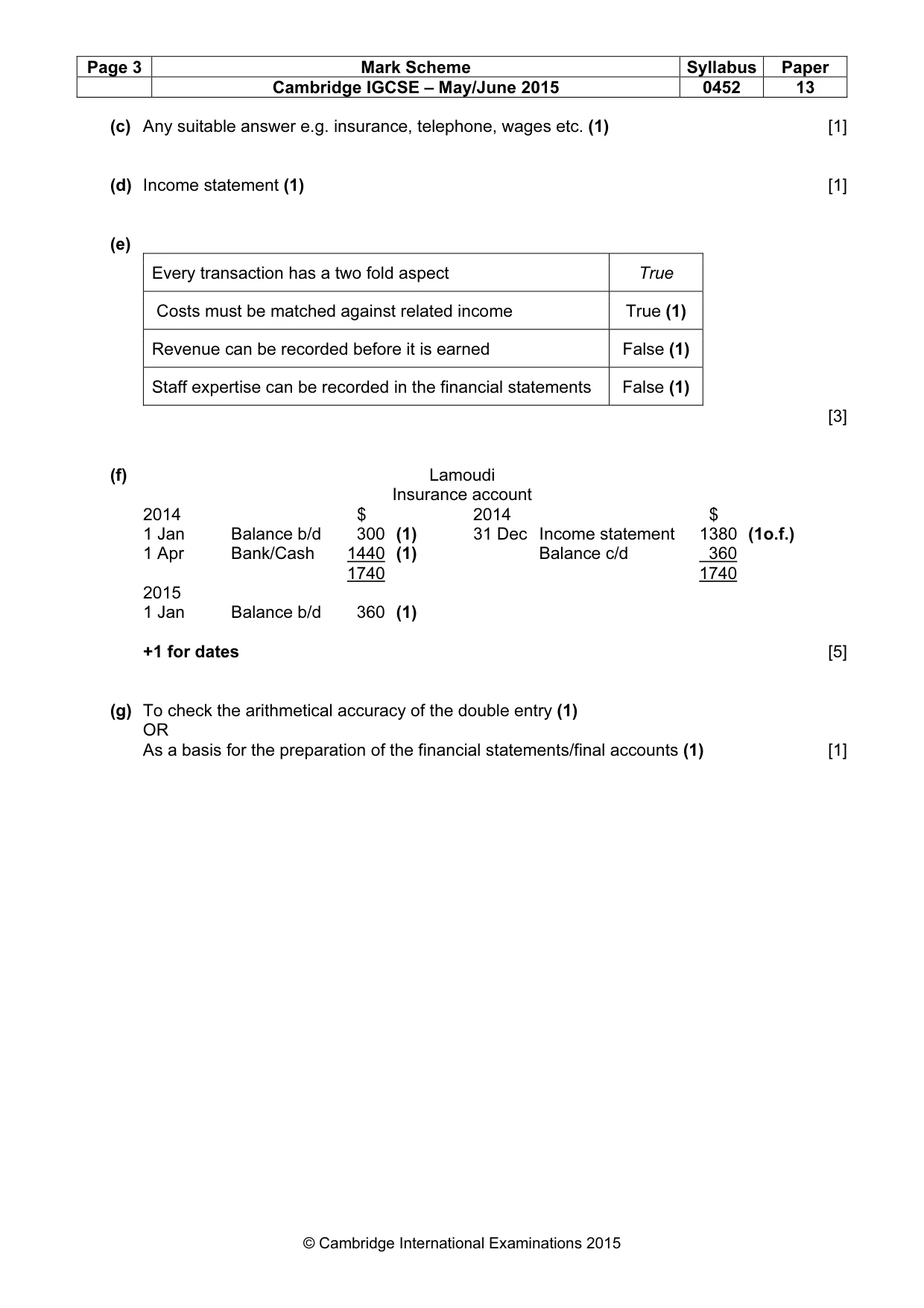 Mark scheme, page 3 of 9