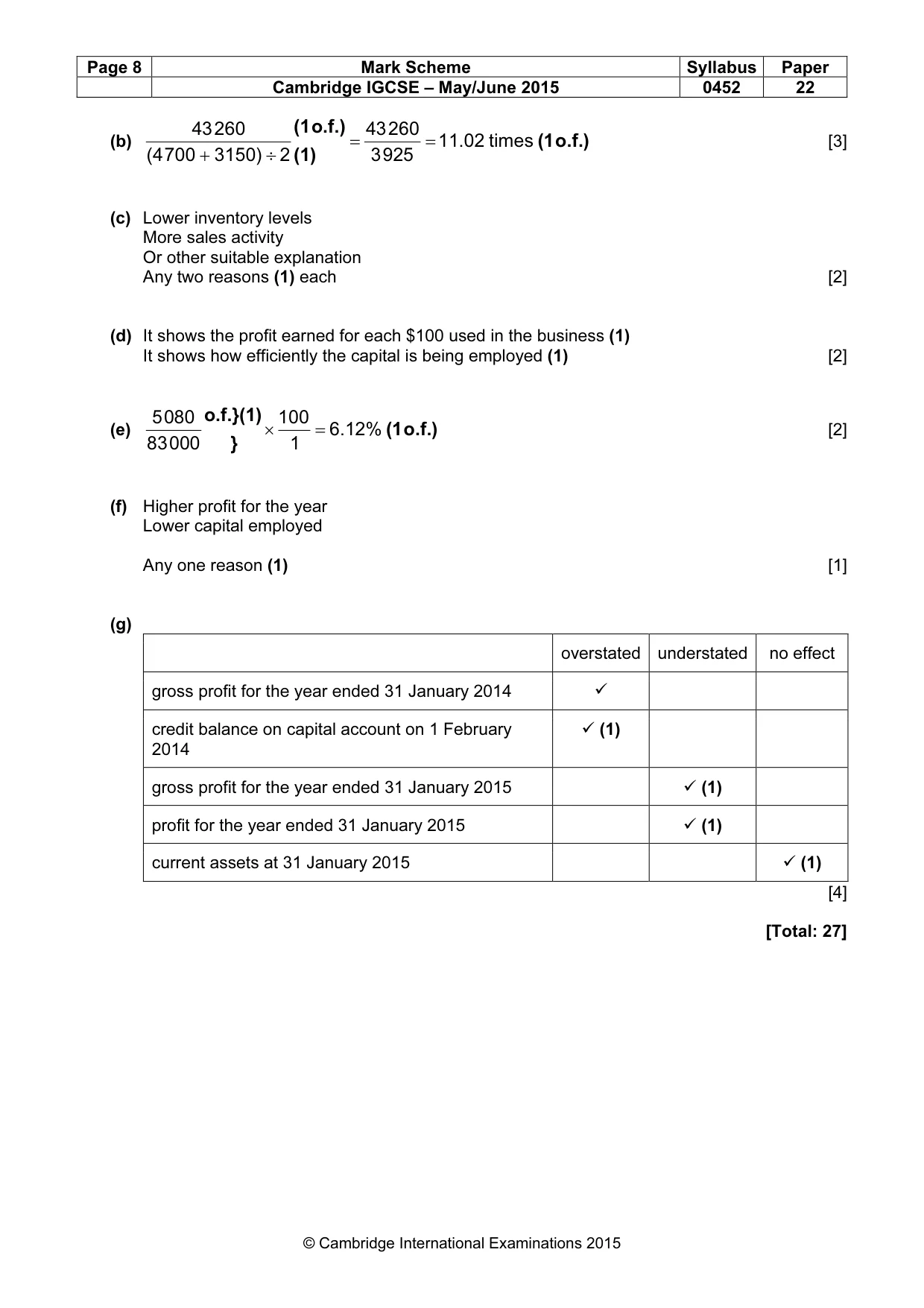 Mark scheme, page 8 of 10