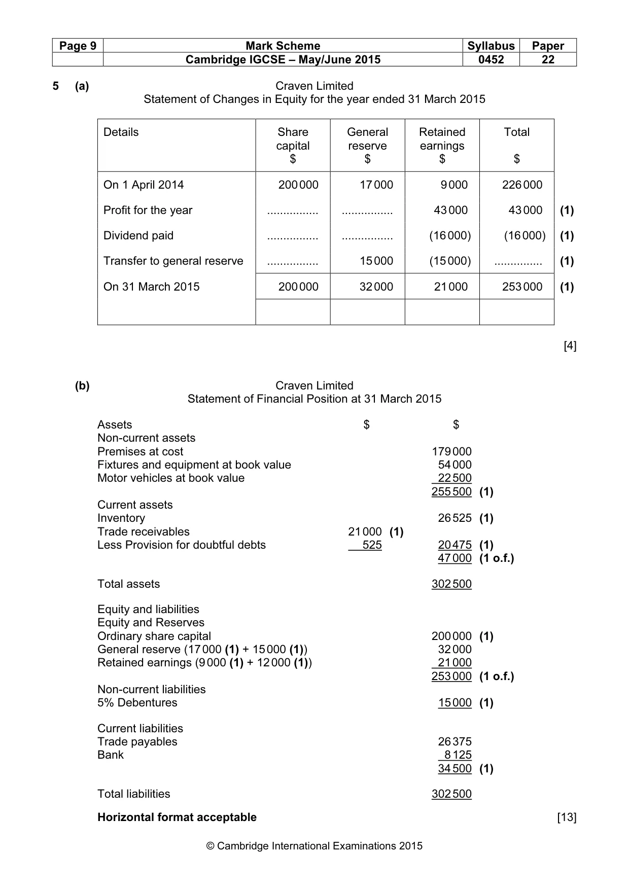 Mark scheme, page 9 of 10