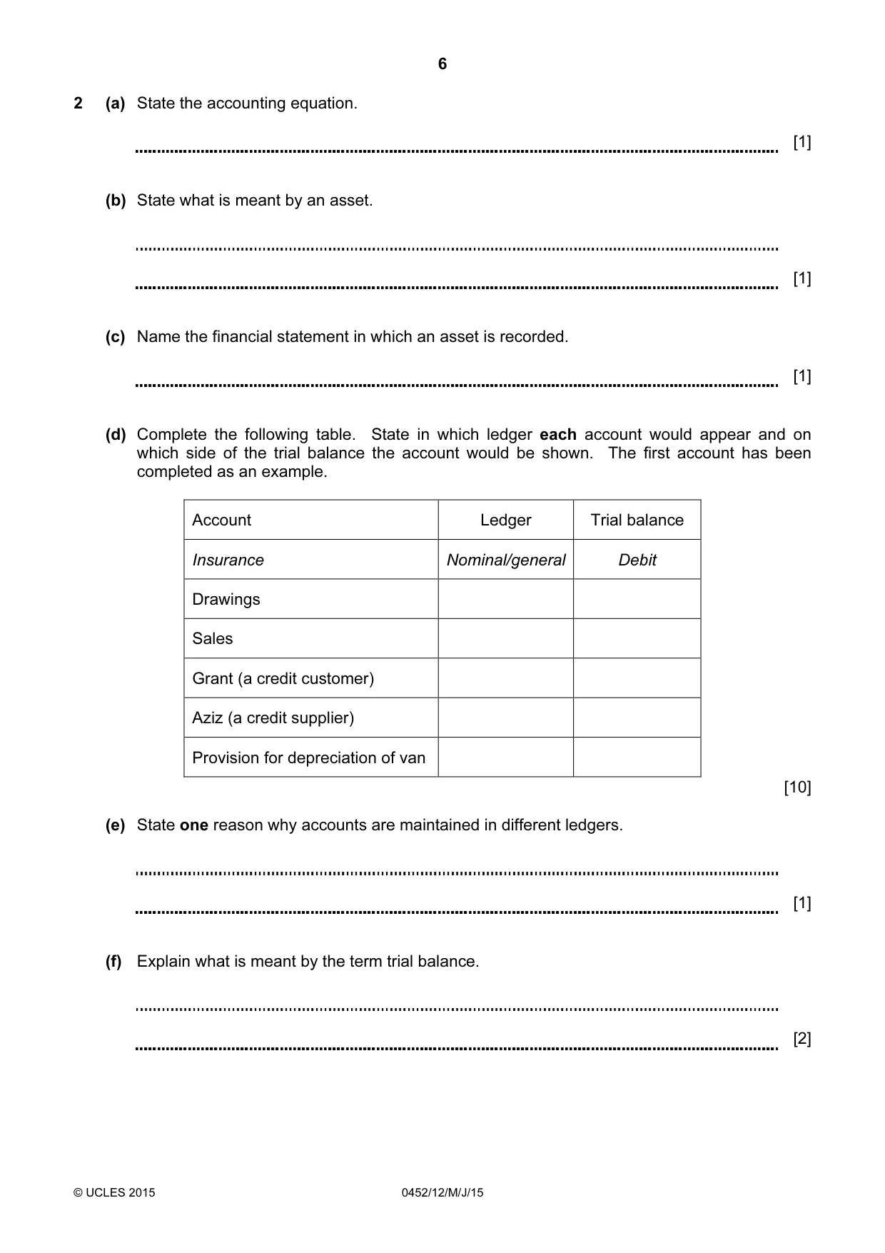 Cambridge IGCSE Accounting 0452 2015 May/June Paper 1 · Variant 2 question paper, page 6 of 20