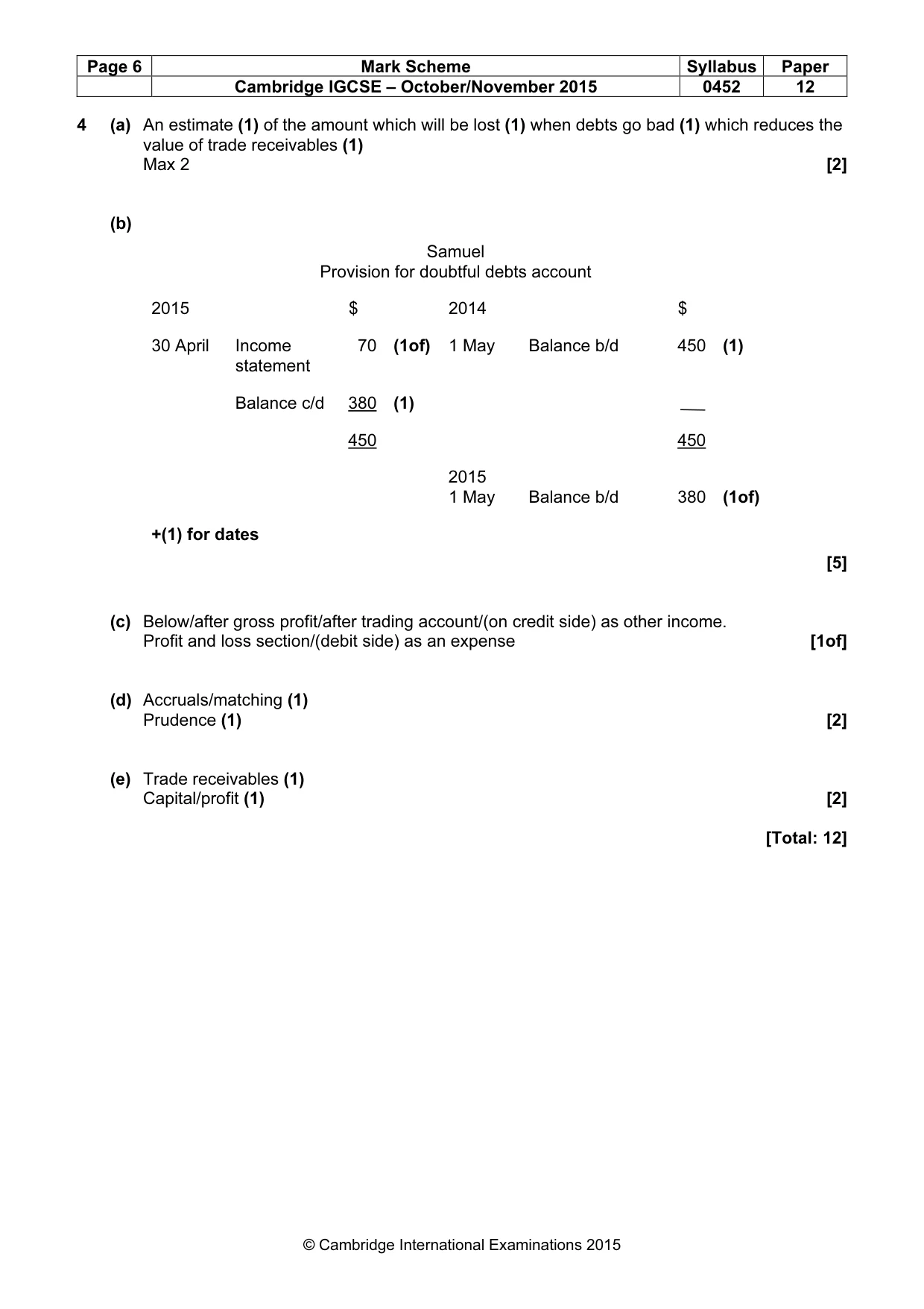 Mark scheme, page 6 of 11