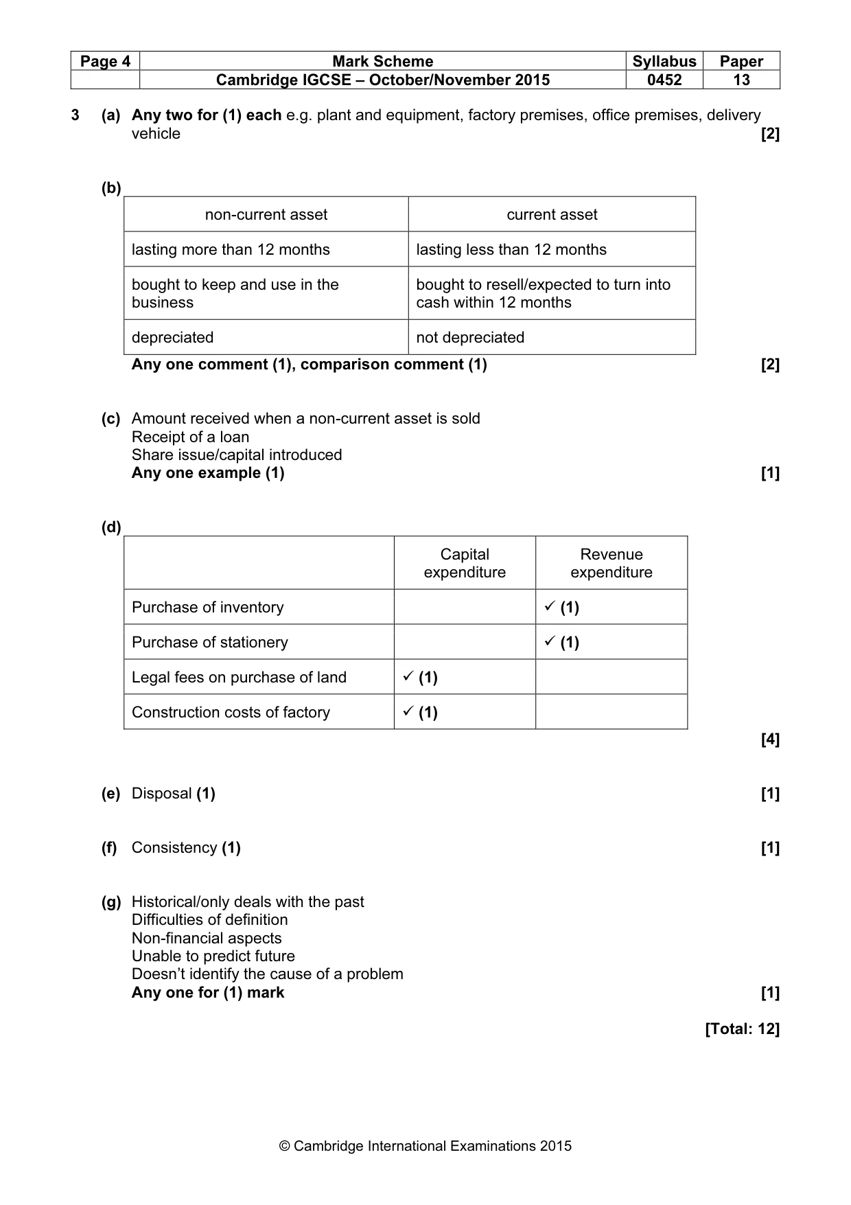 Mark scheme, page 4 of 9