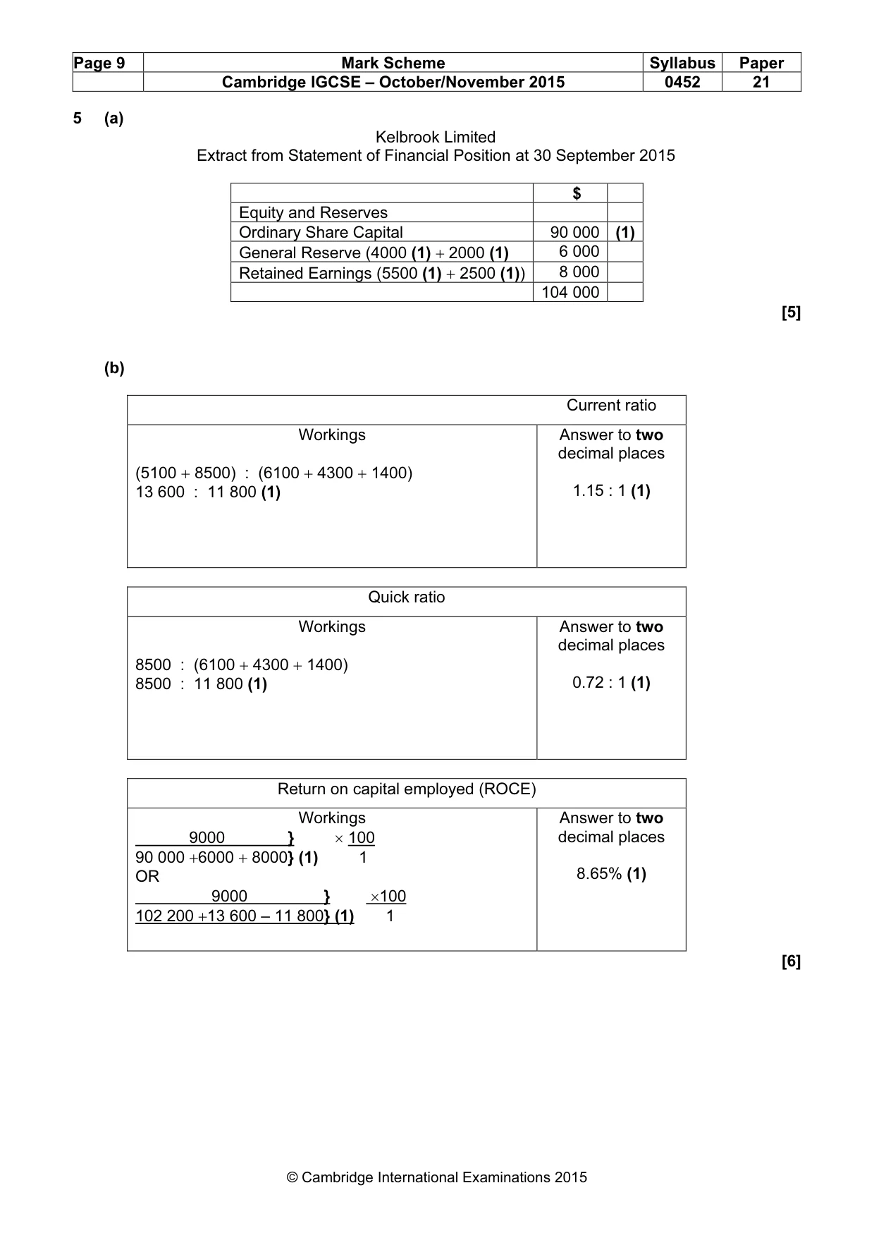 Mark scheme, page 9 of 10
