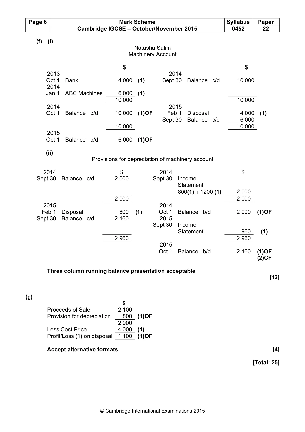 Mark scheme, page 6 of 10