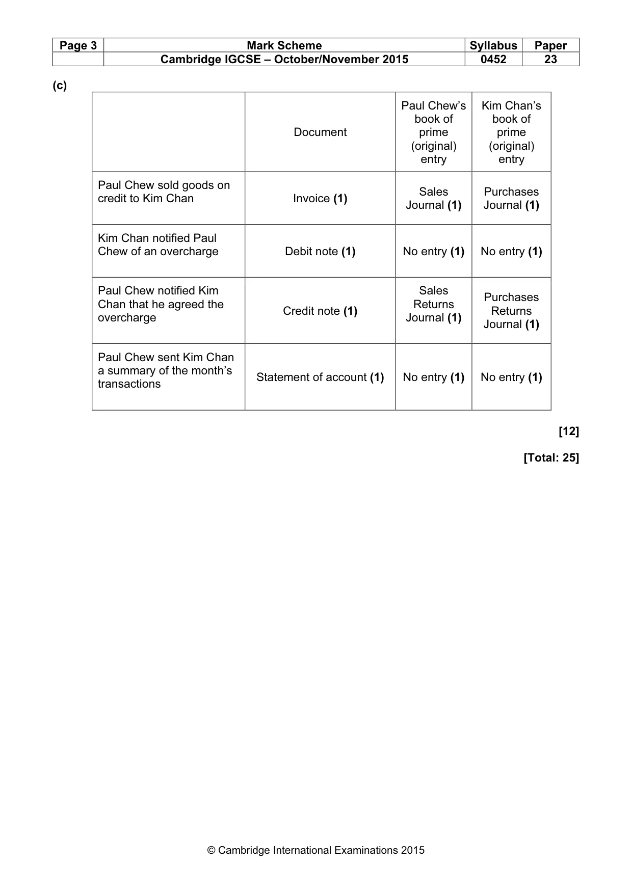 Mark scheme, page 3 of 11