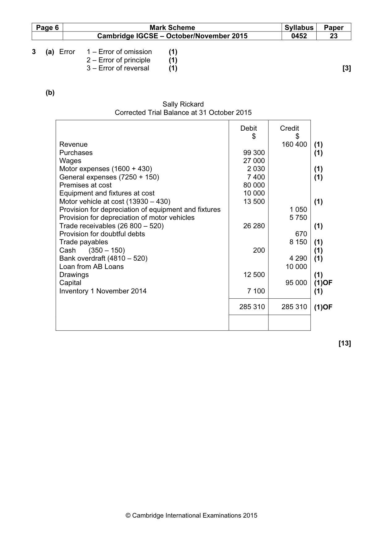 Mark scheme, page 6 of 11