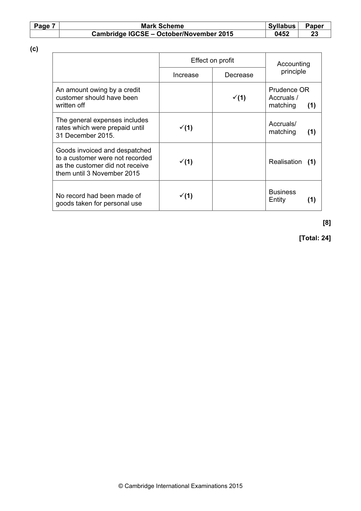 Mark scheme, page 7 of 11