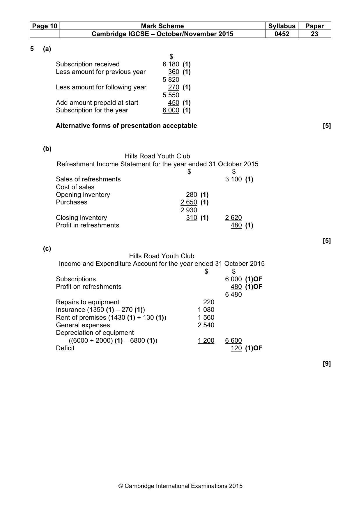 Mark scheme, page 10 of 11