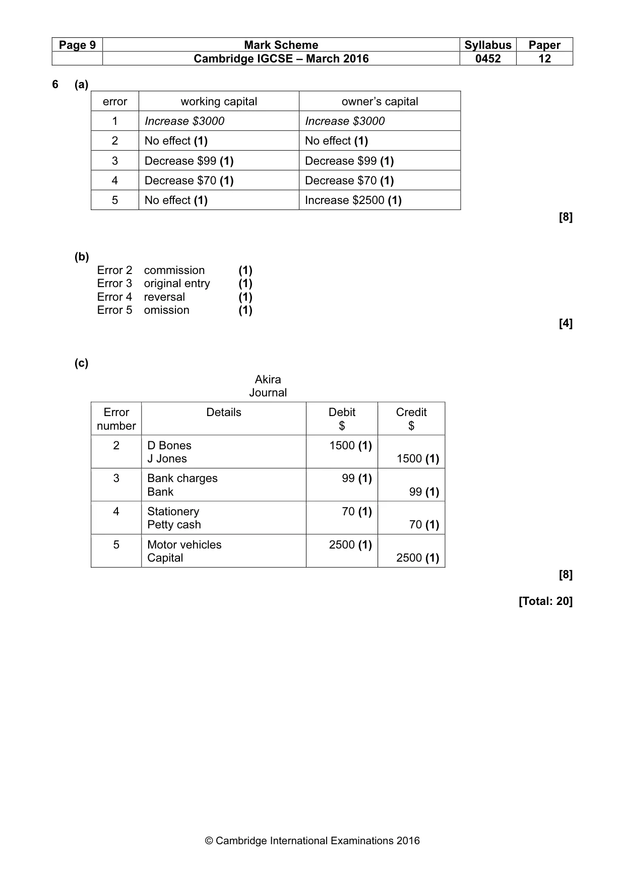 Mark scheme, page 9 of 9