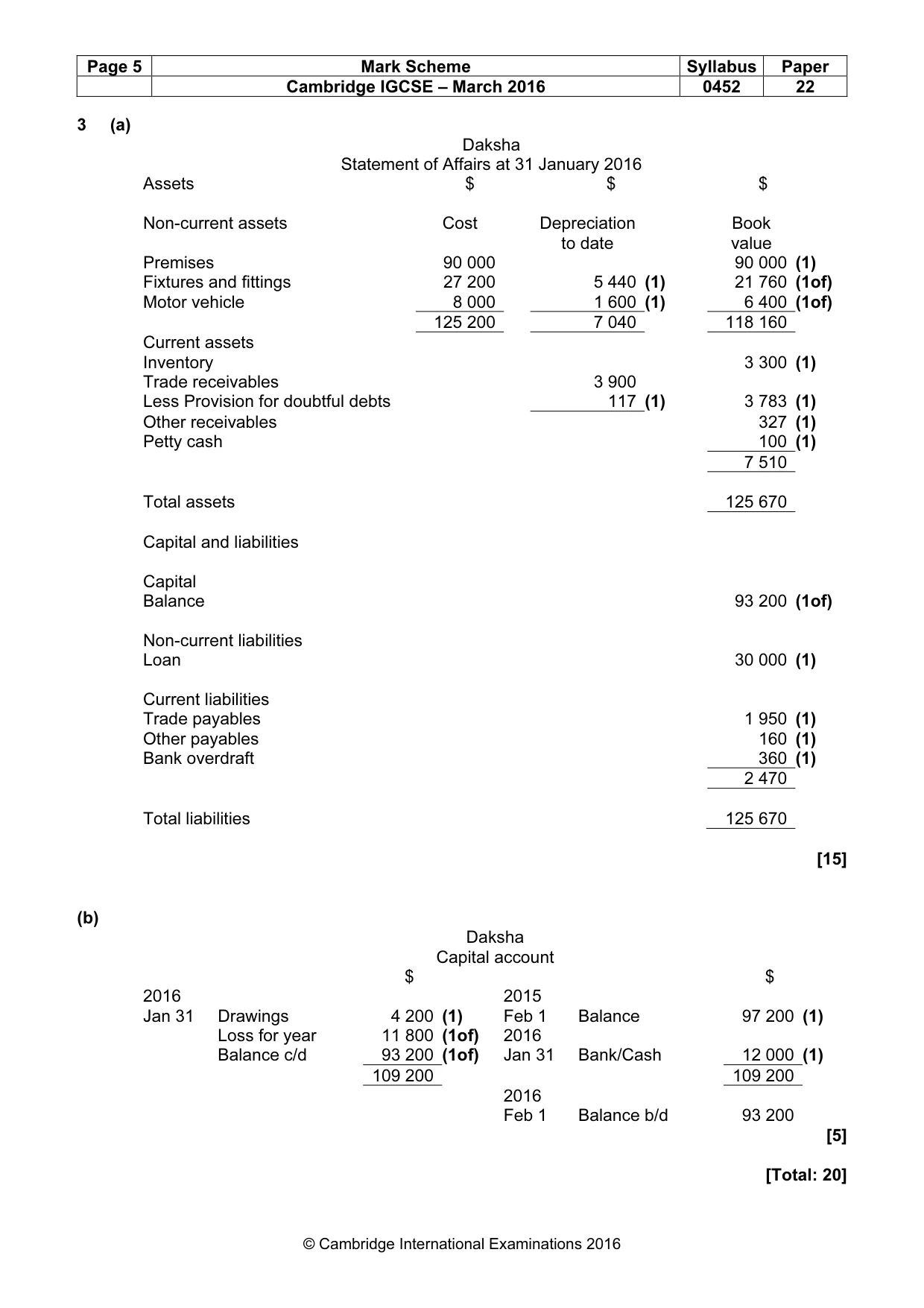 Mark scheme, page 5 of 10