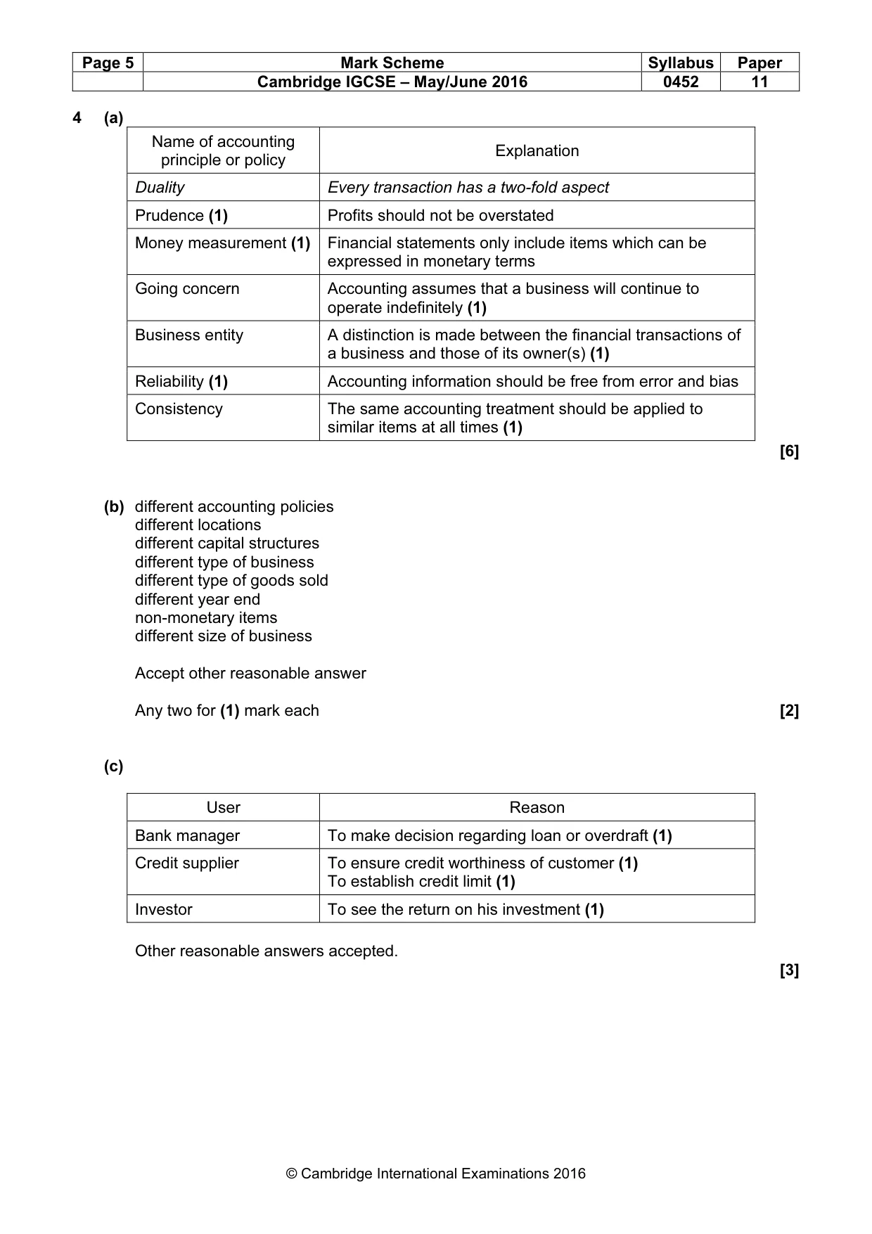 Mark scheme, page 5 of 9
