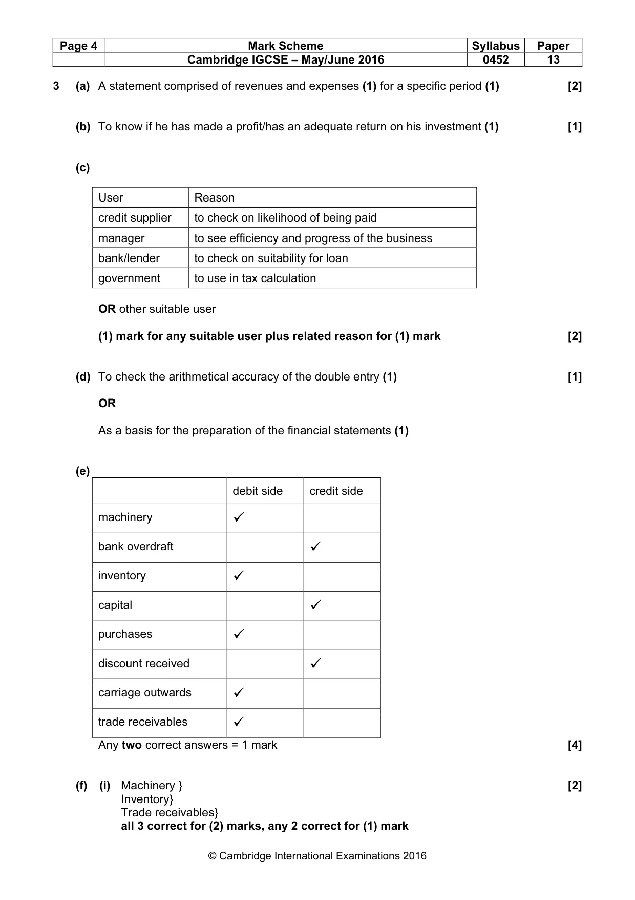 Mark scheme, page 4 of 10