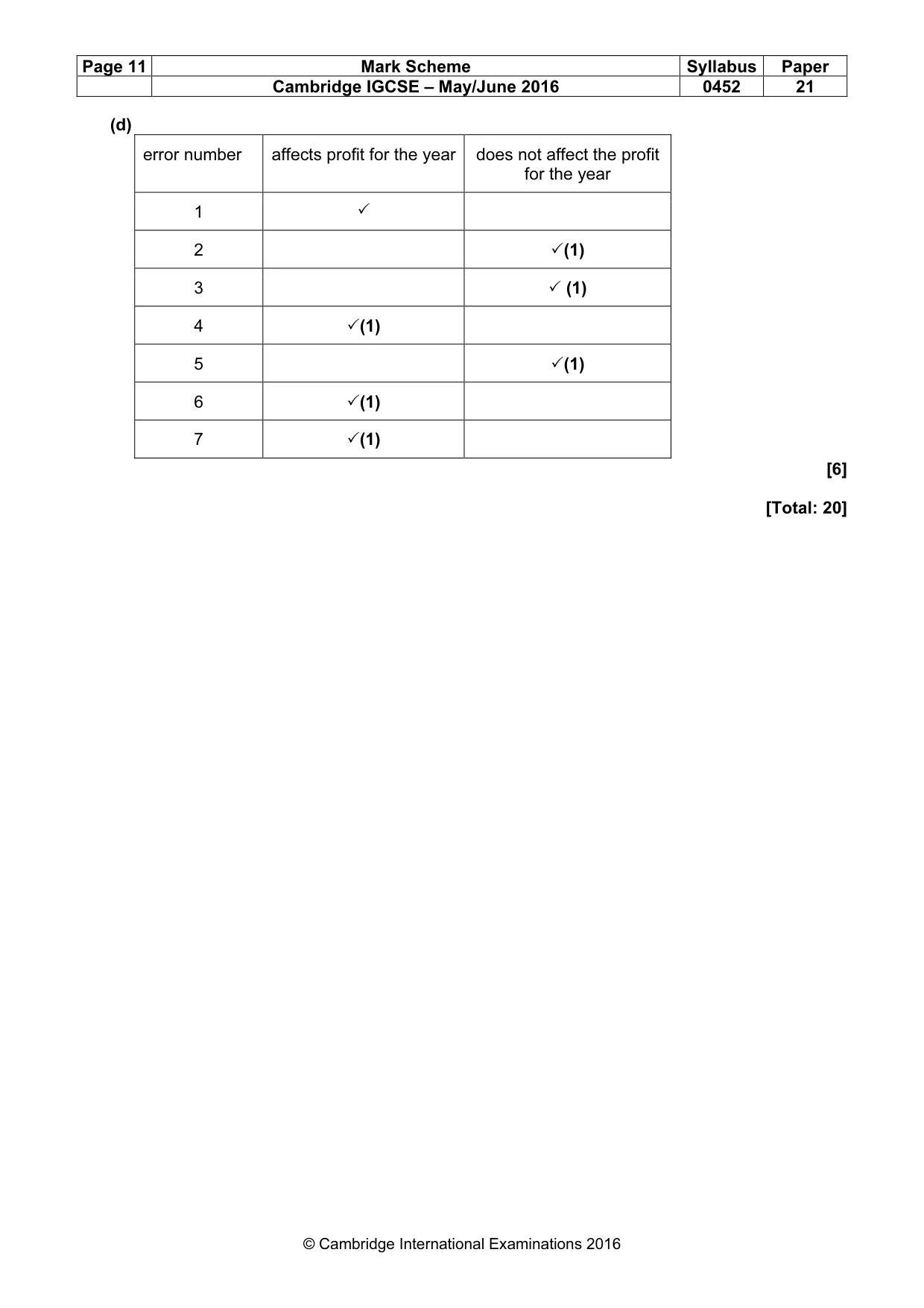 Mark scheme, page 11 of 11