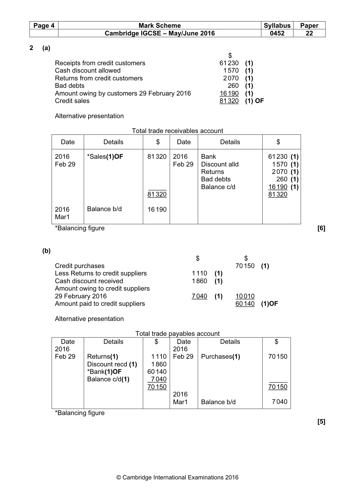 Mark scheme, page 4 of 11