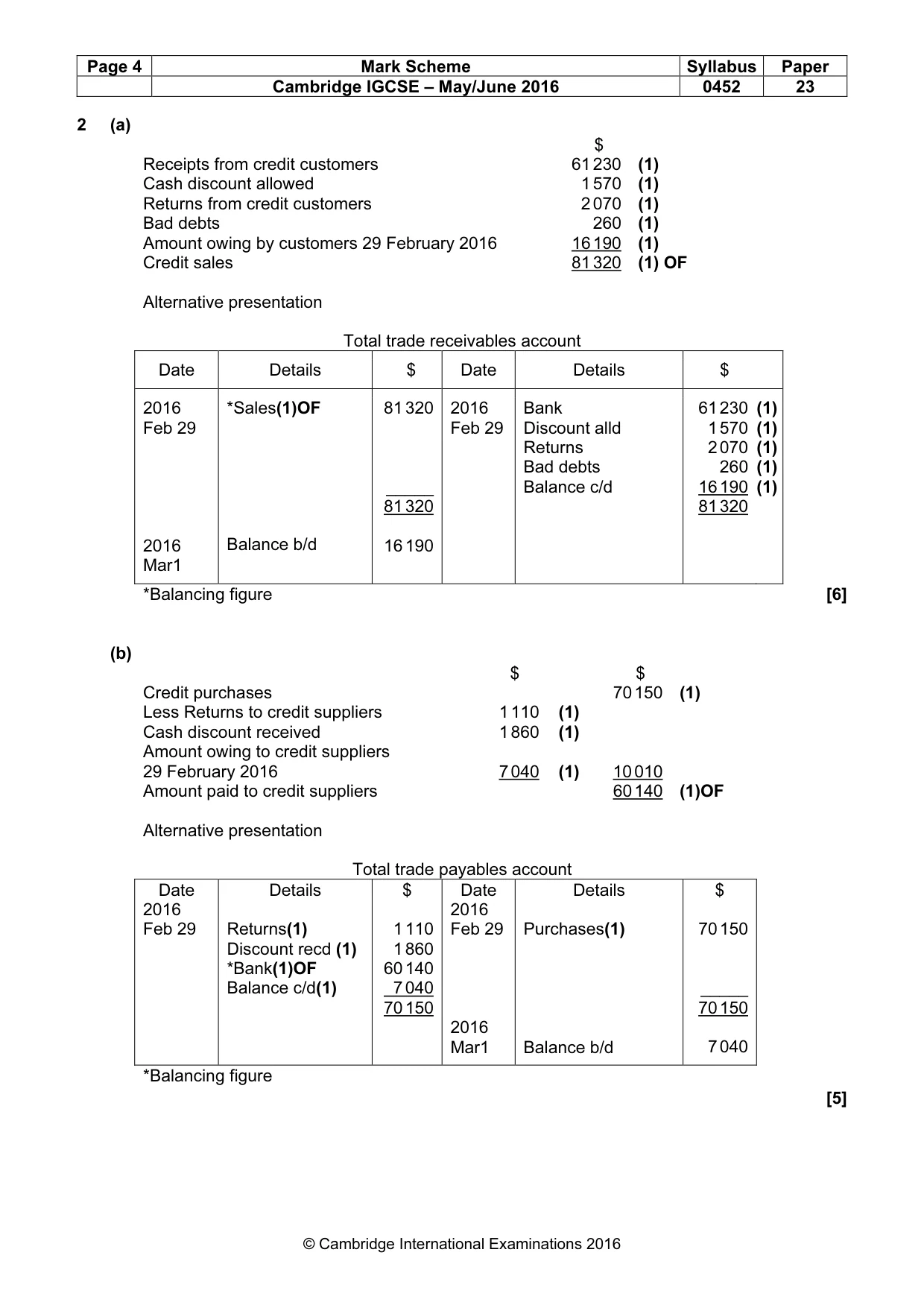 Mark scheme, page 4 of 11