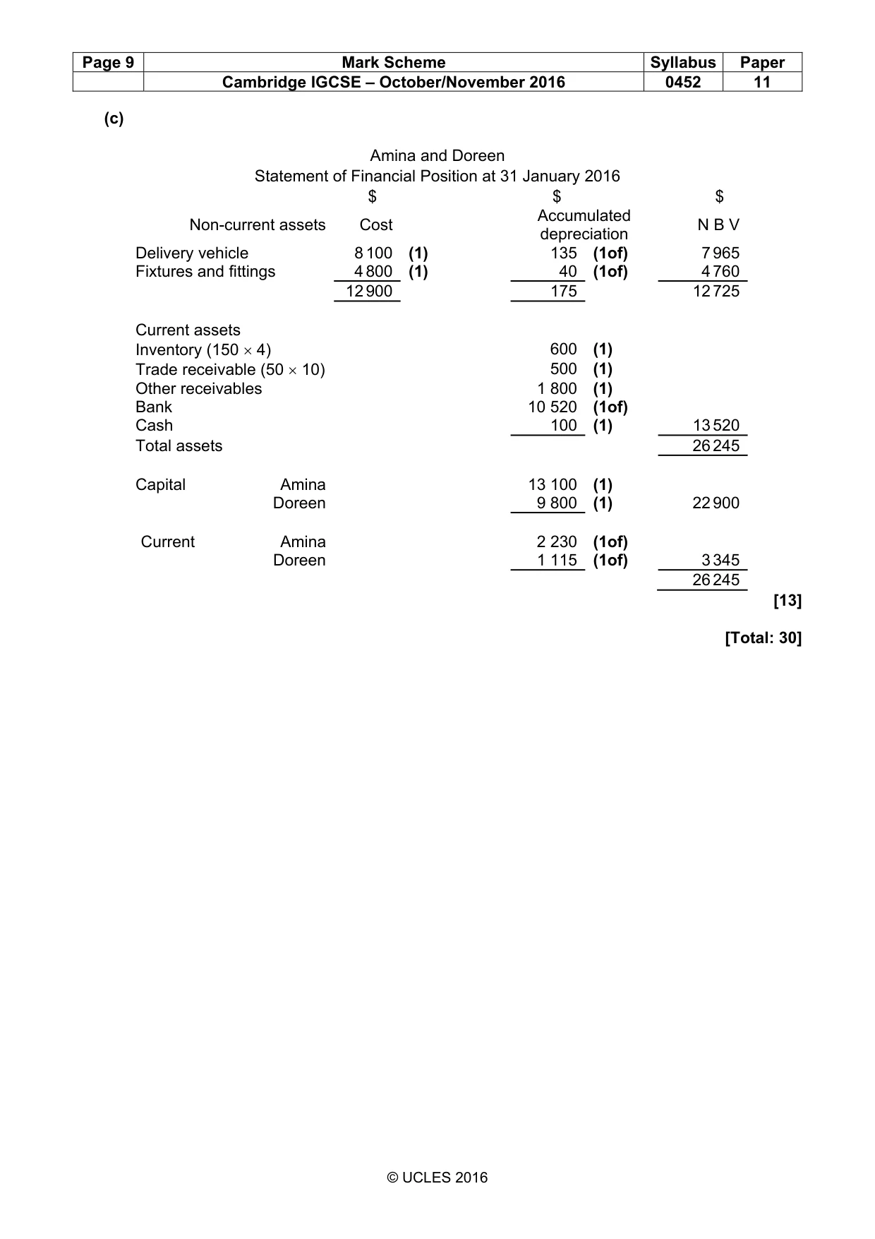 Mark scheme, page 9 of 9