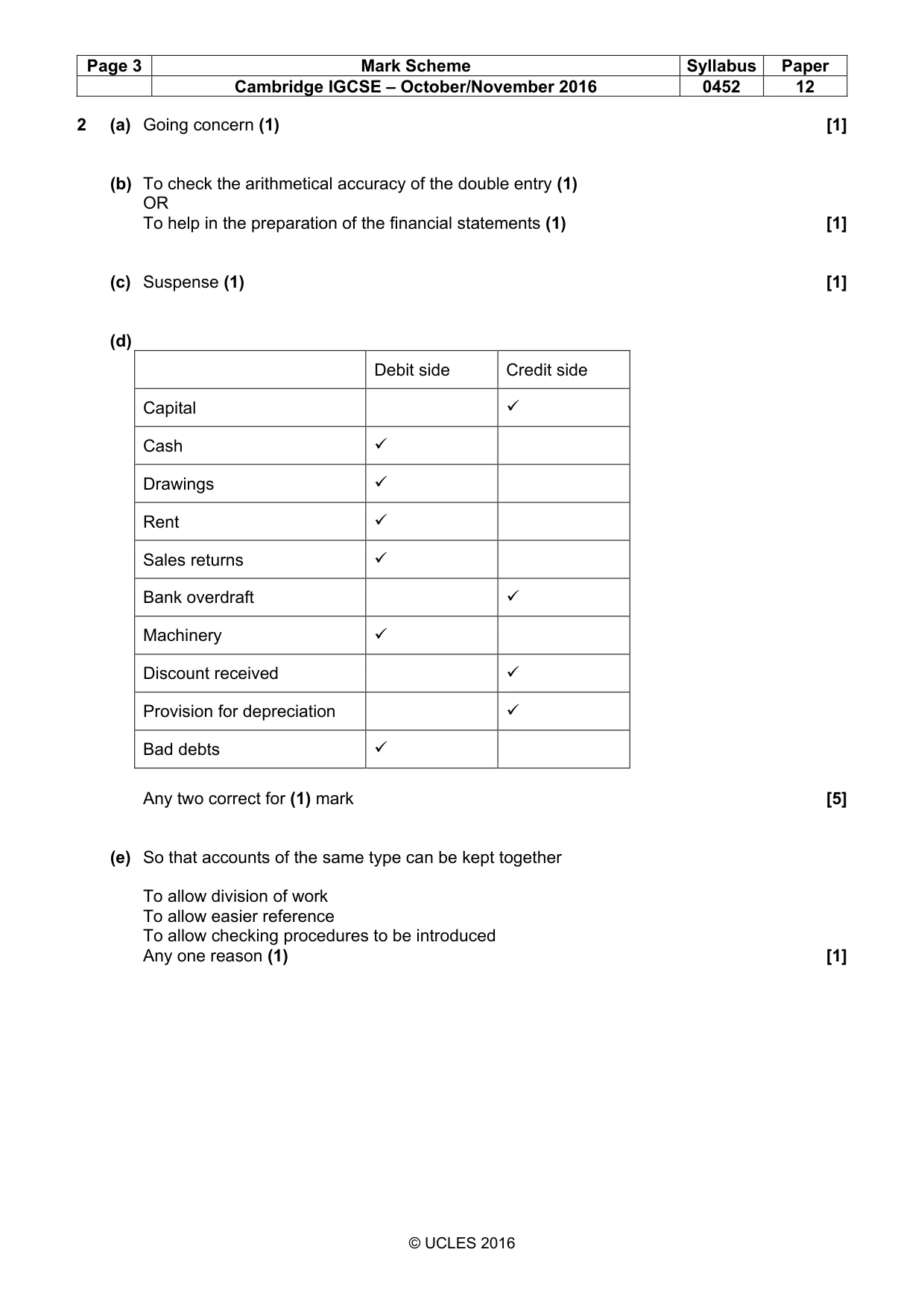 Mark scheme, page 3 of 9