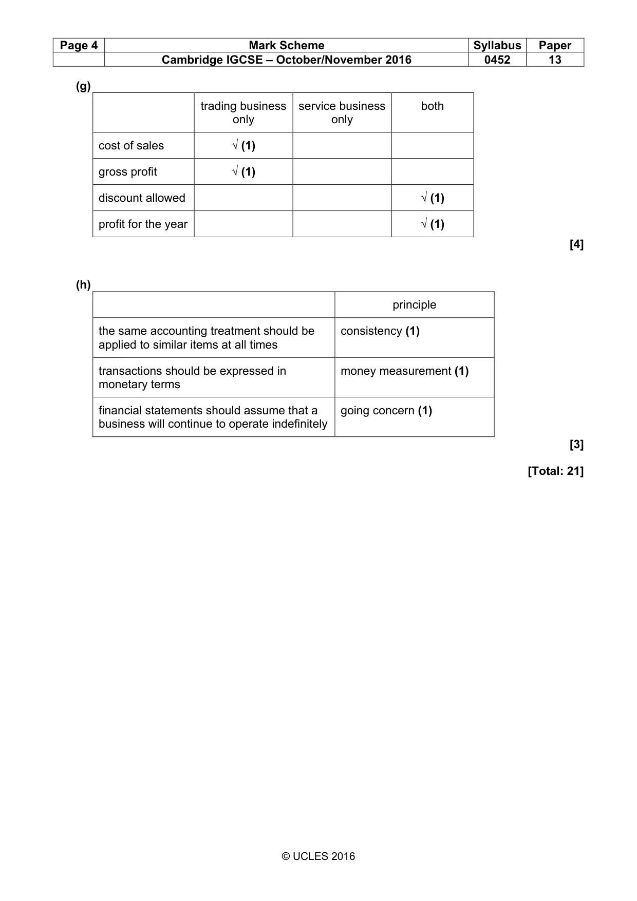 Mark scheme, page 4 of 10