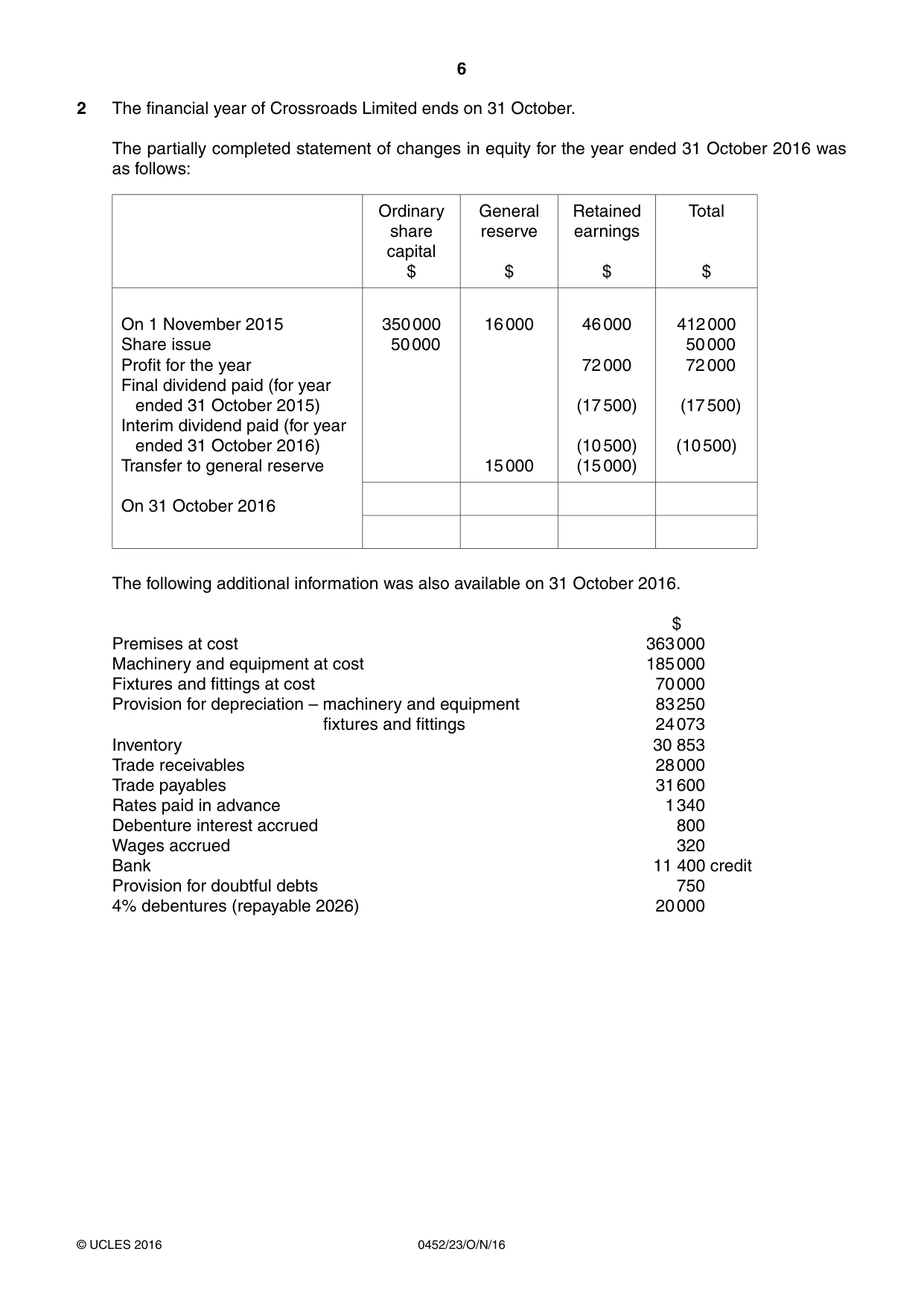 Cambridge IGCSE Accounting 0452 2016 Oct/Nov Paper 2 · Variant 3 question paper, page 6 of 20