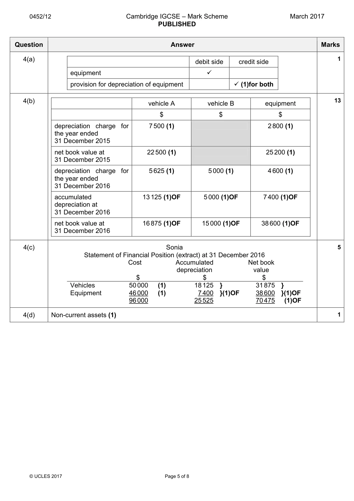 Mark scheme, page 5 of 8