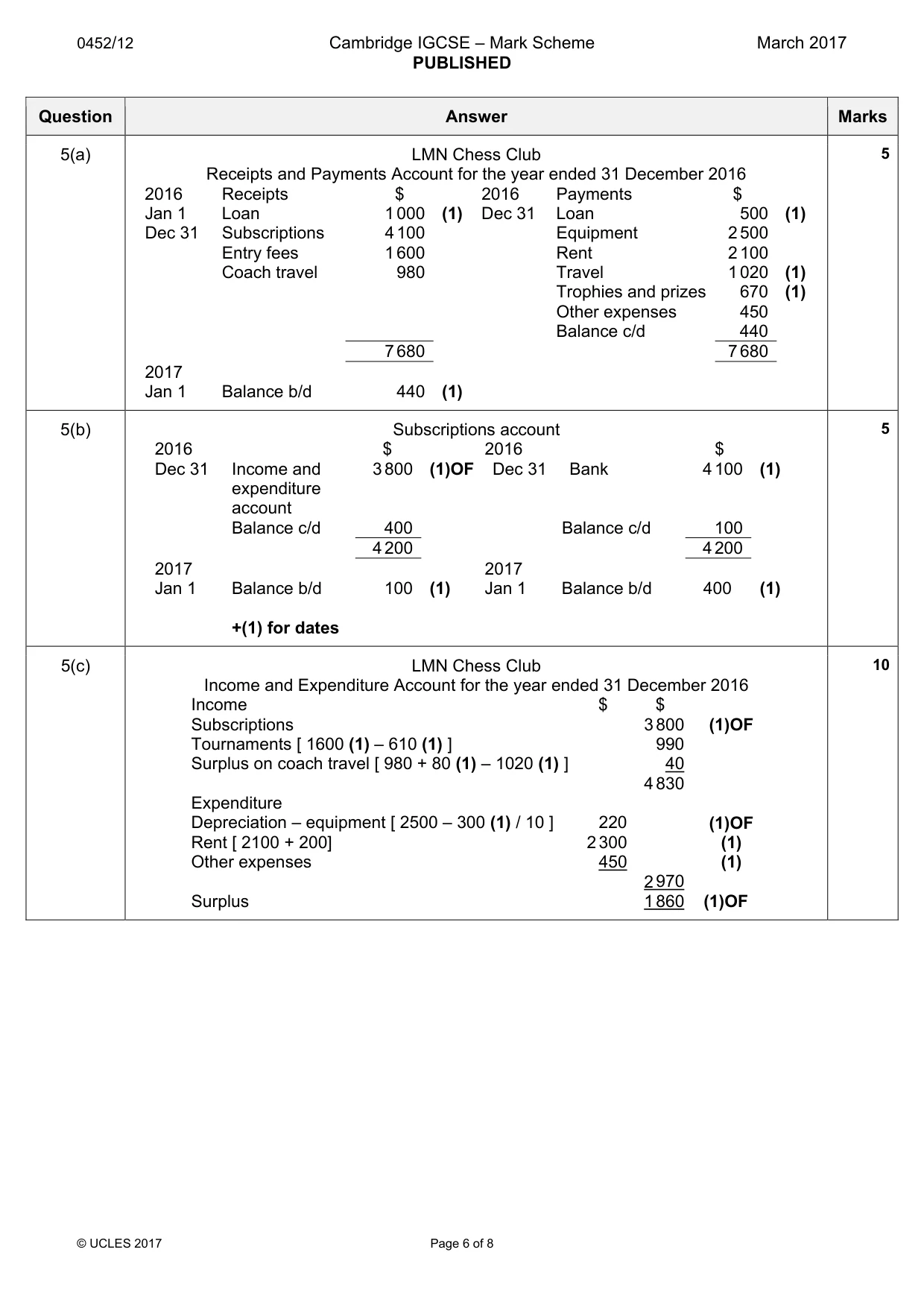 Mark scheme, page 6 of 8