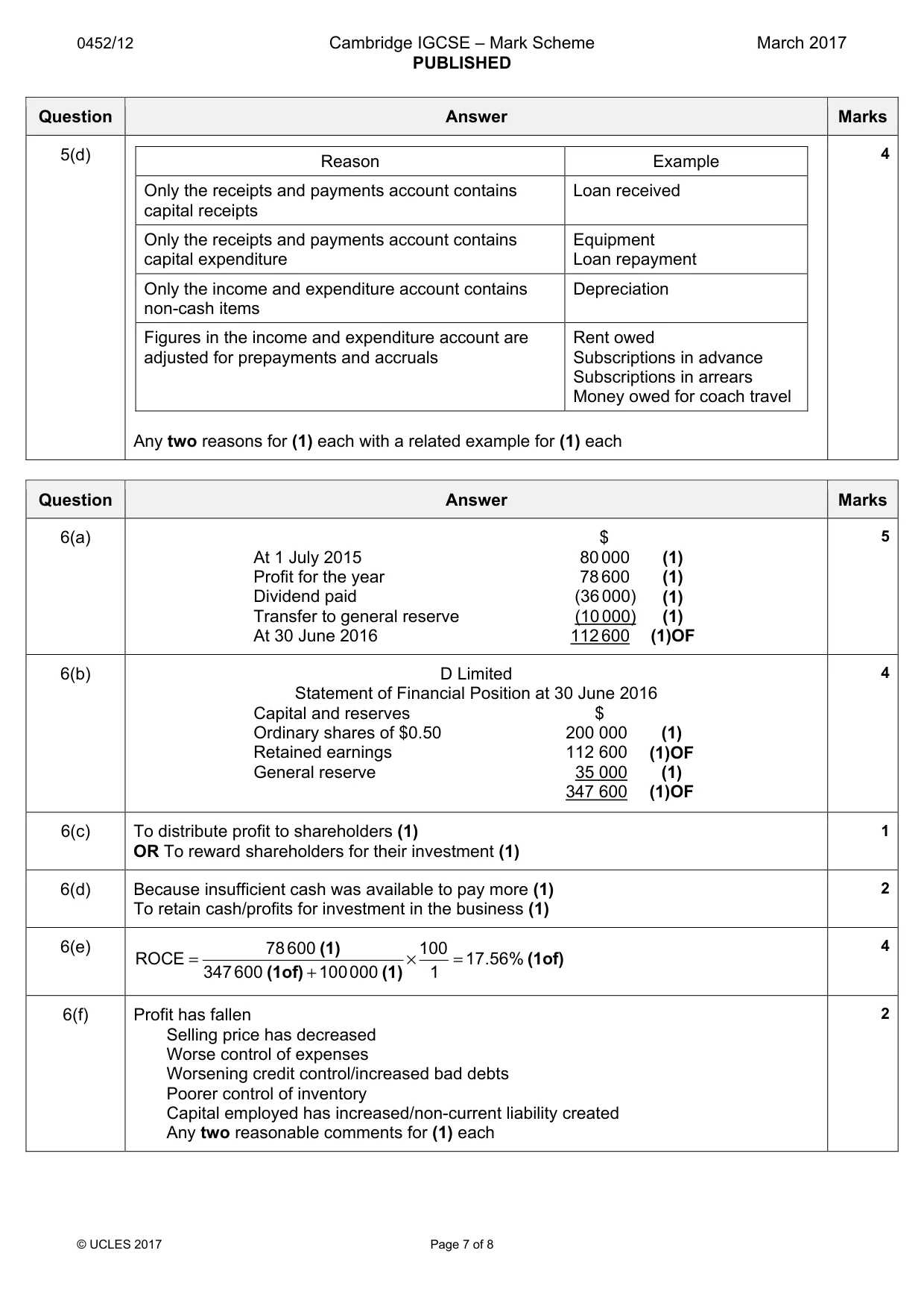 Mark scheme, page 7 of 8