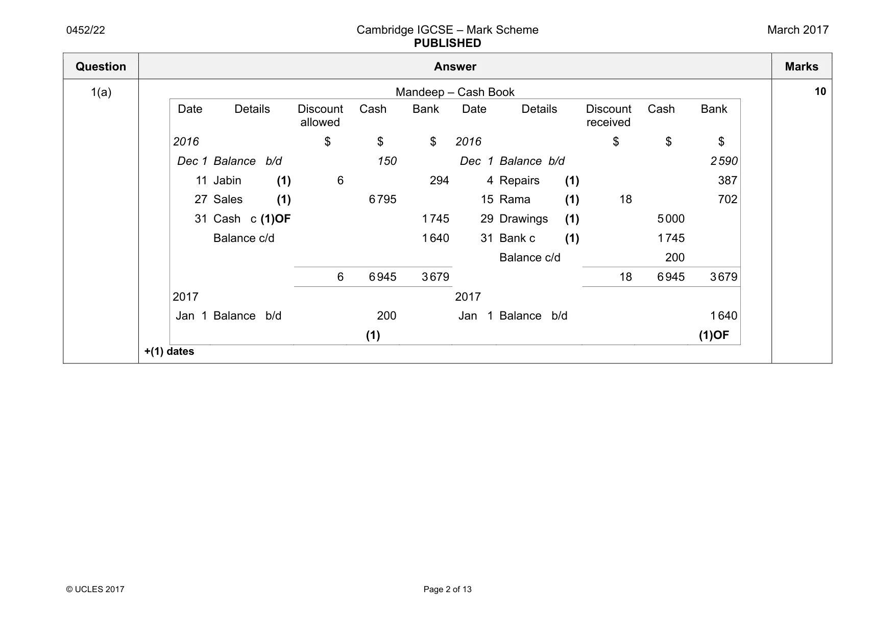 Mark scheme, page 2 of 13