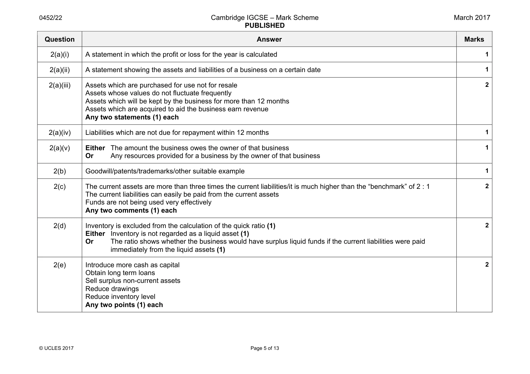 Mark scheme, page 5 of 13