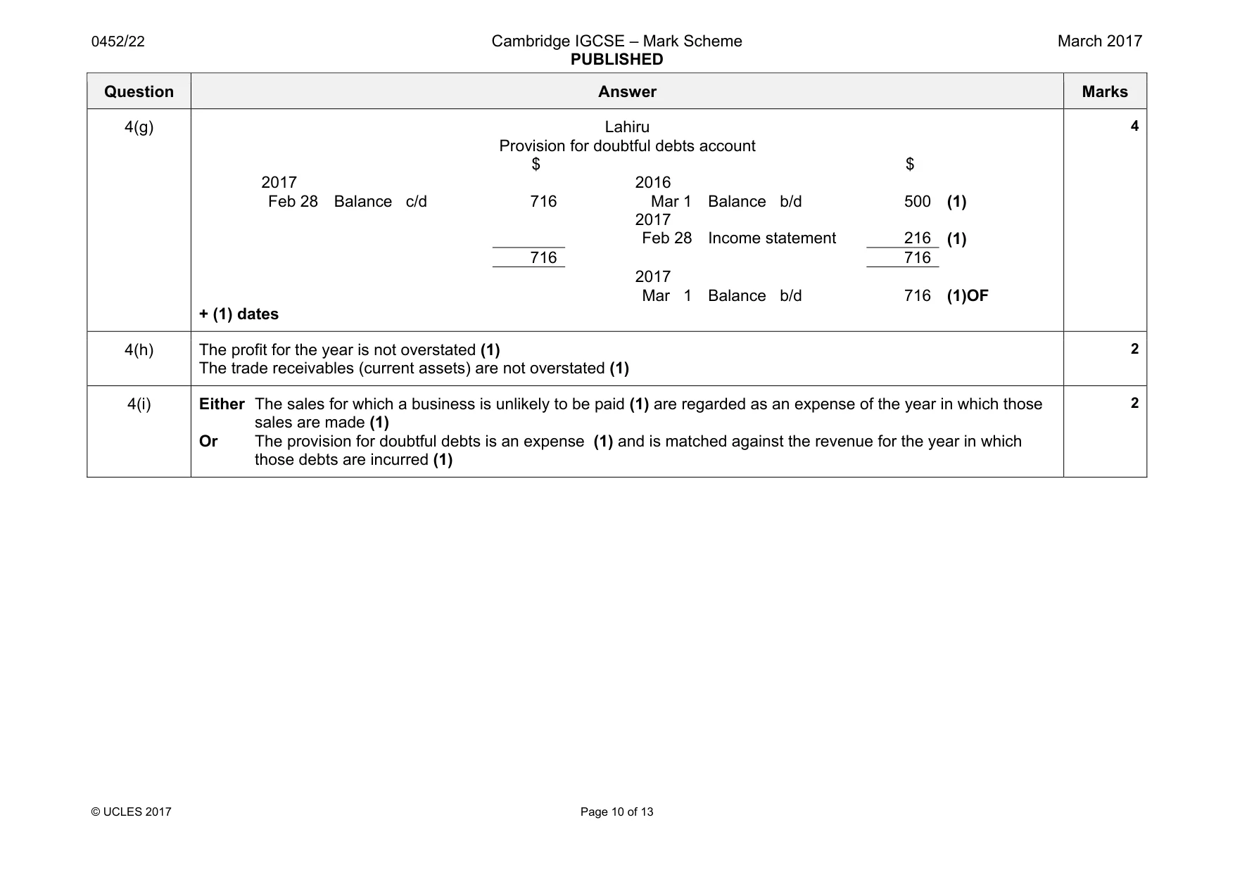 Mark scheme, page 10 of 13