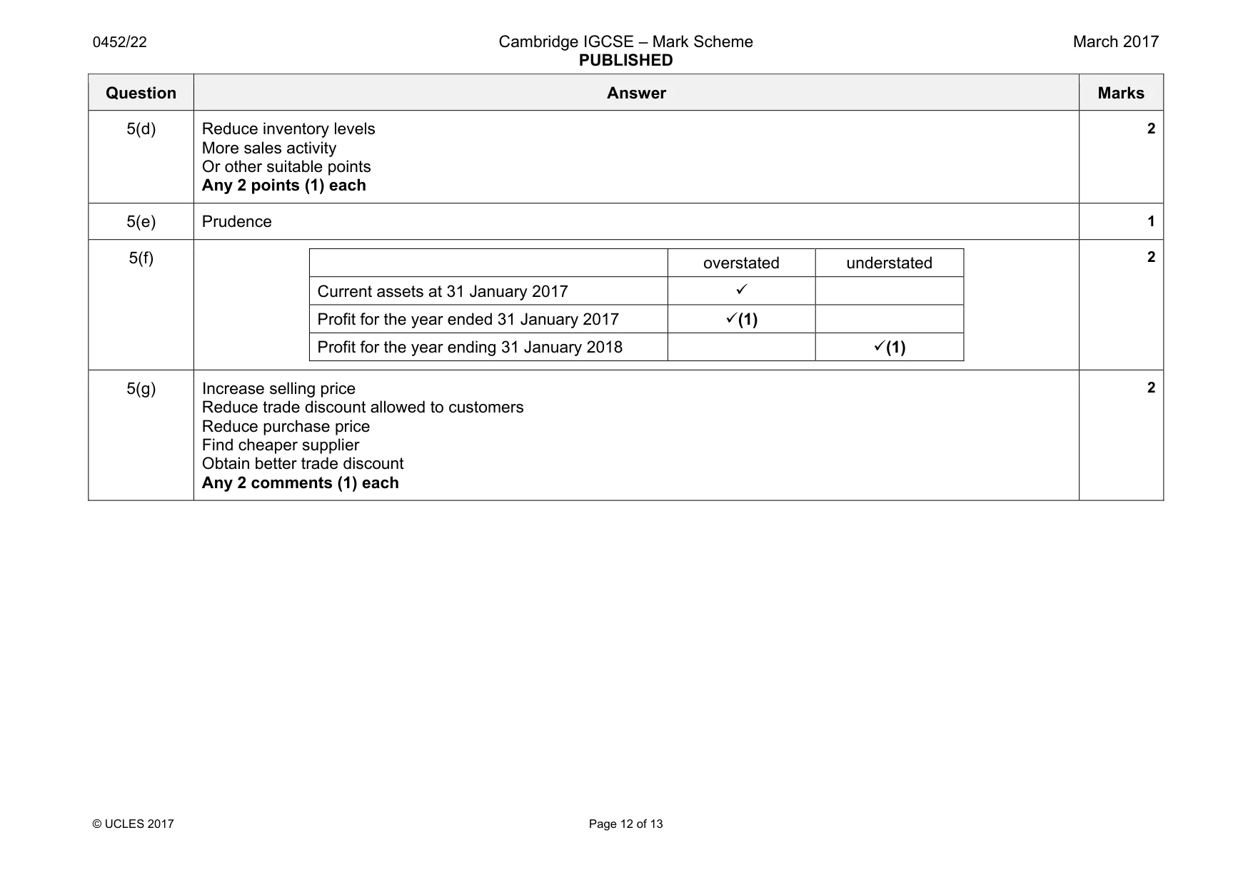 Mark scheme, page 12 of 13