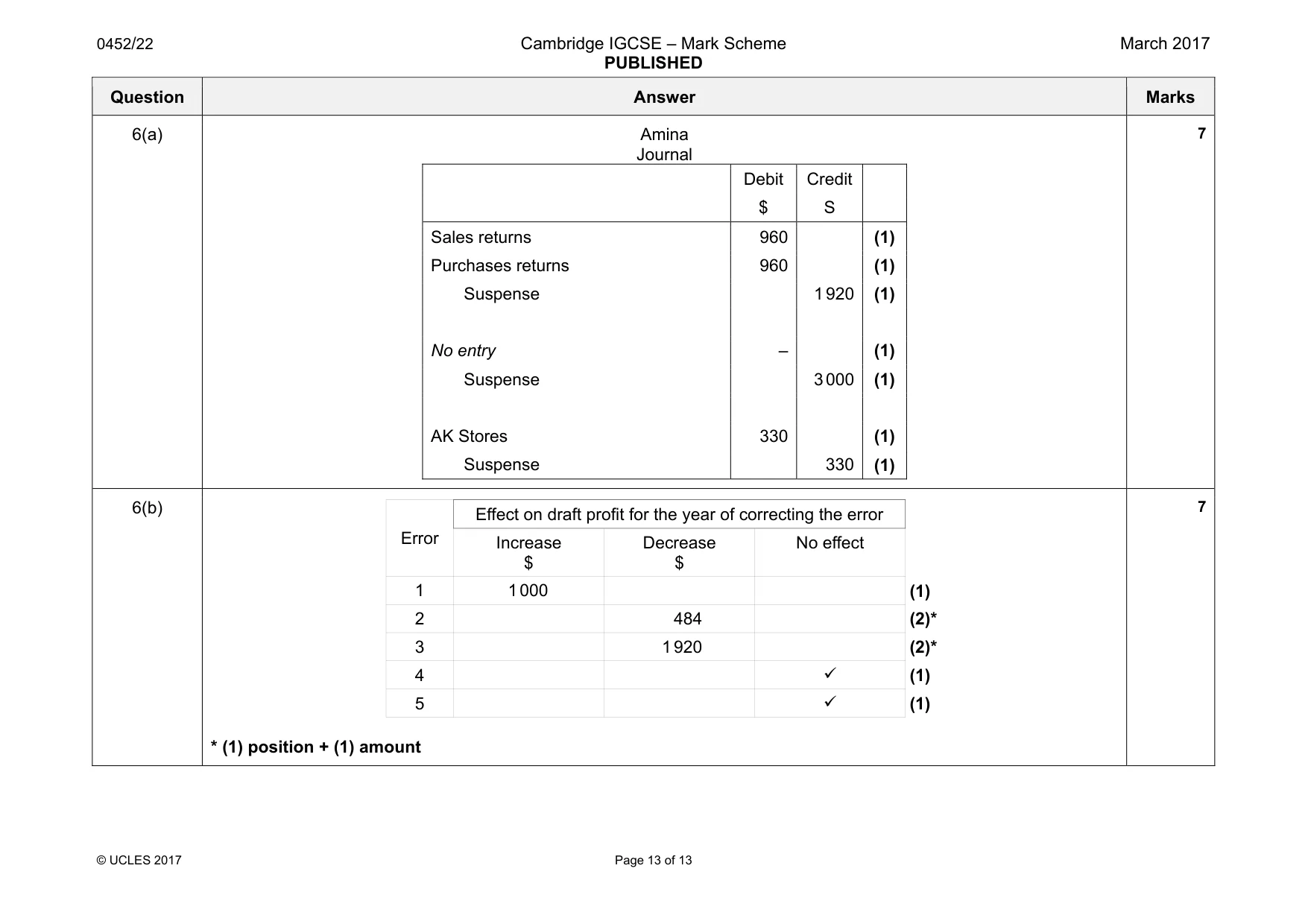 Mark scheme, page 13 of 13