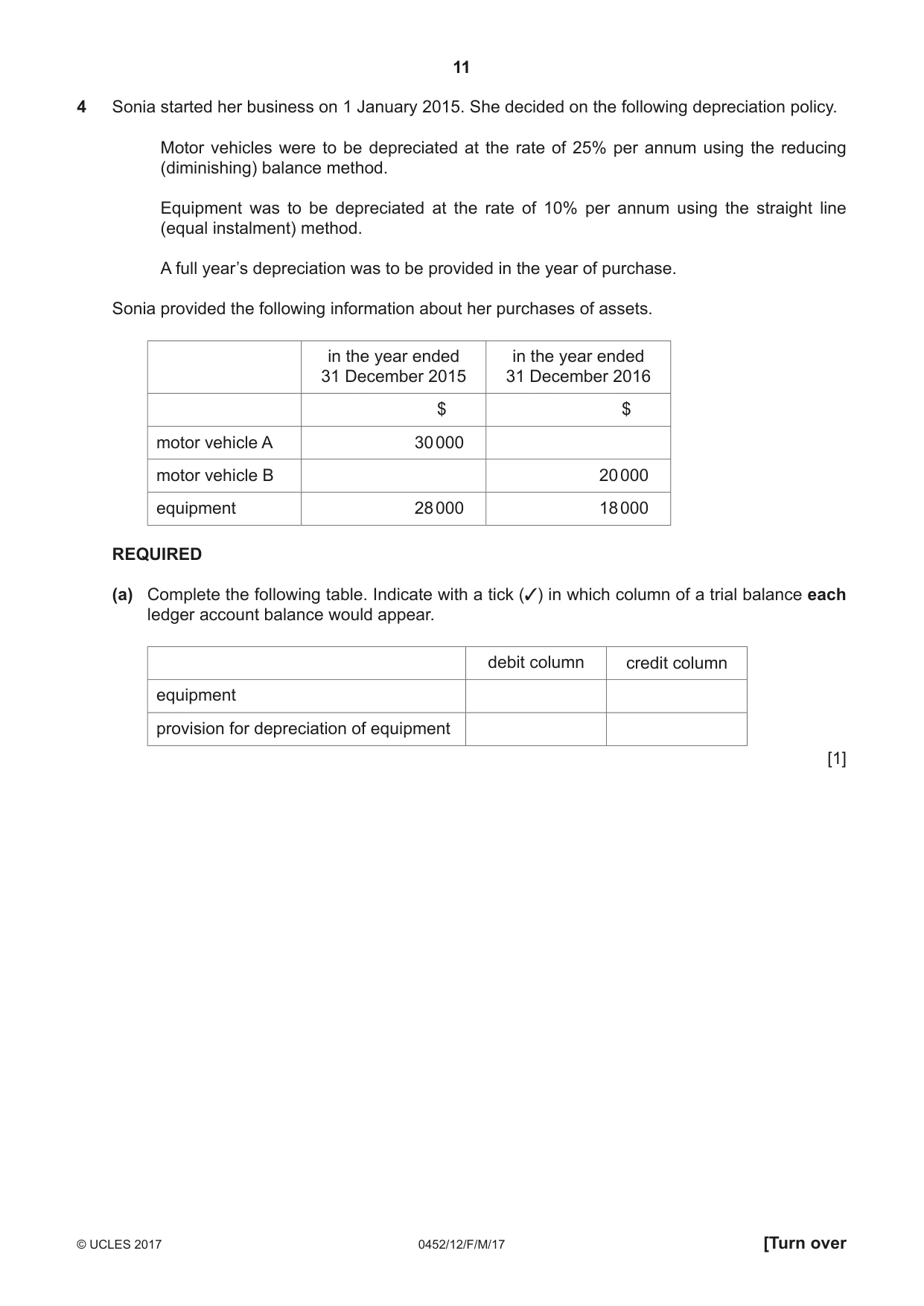 Cambridge IGCSE Accounting 0452 2017 Feb/March Paper 1 · Variant 2 question paper, page 11 of 20