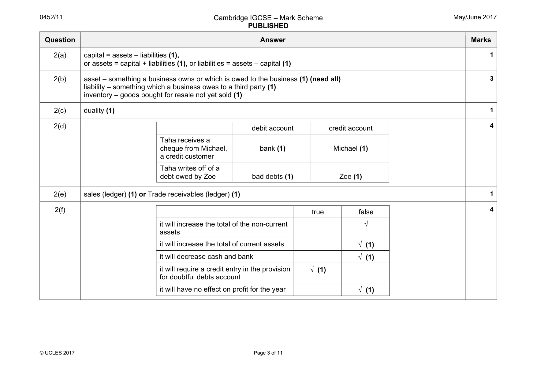 Mark scheme, page 3 of 11