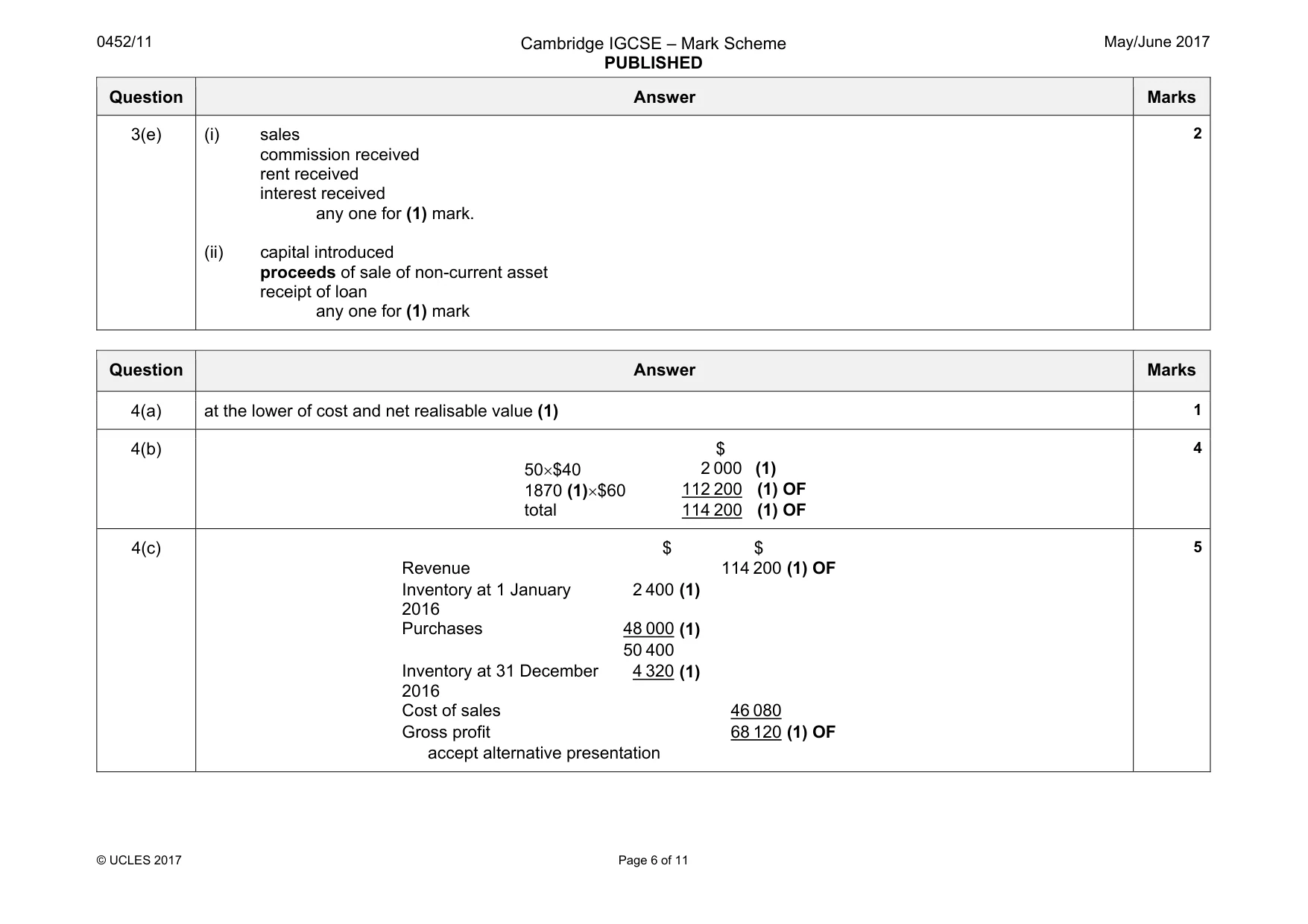 Mark scheme, page 6 of 11
