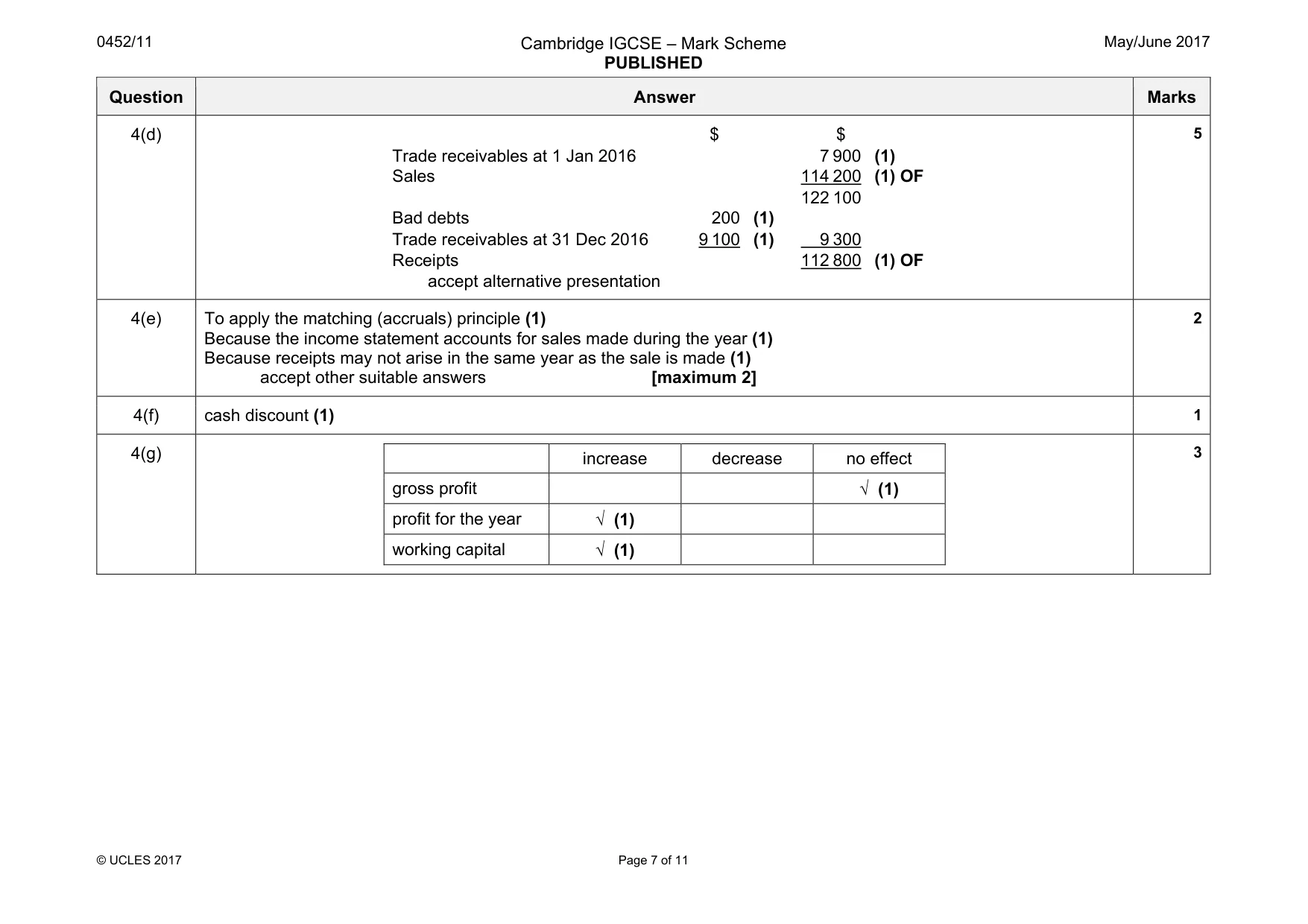 Mark scheme, page 7 of 11