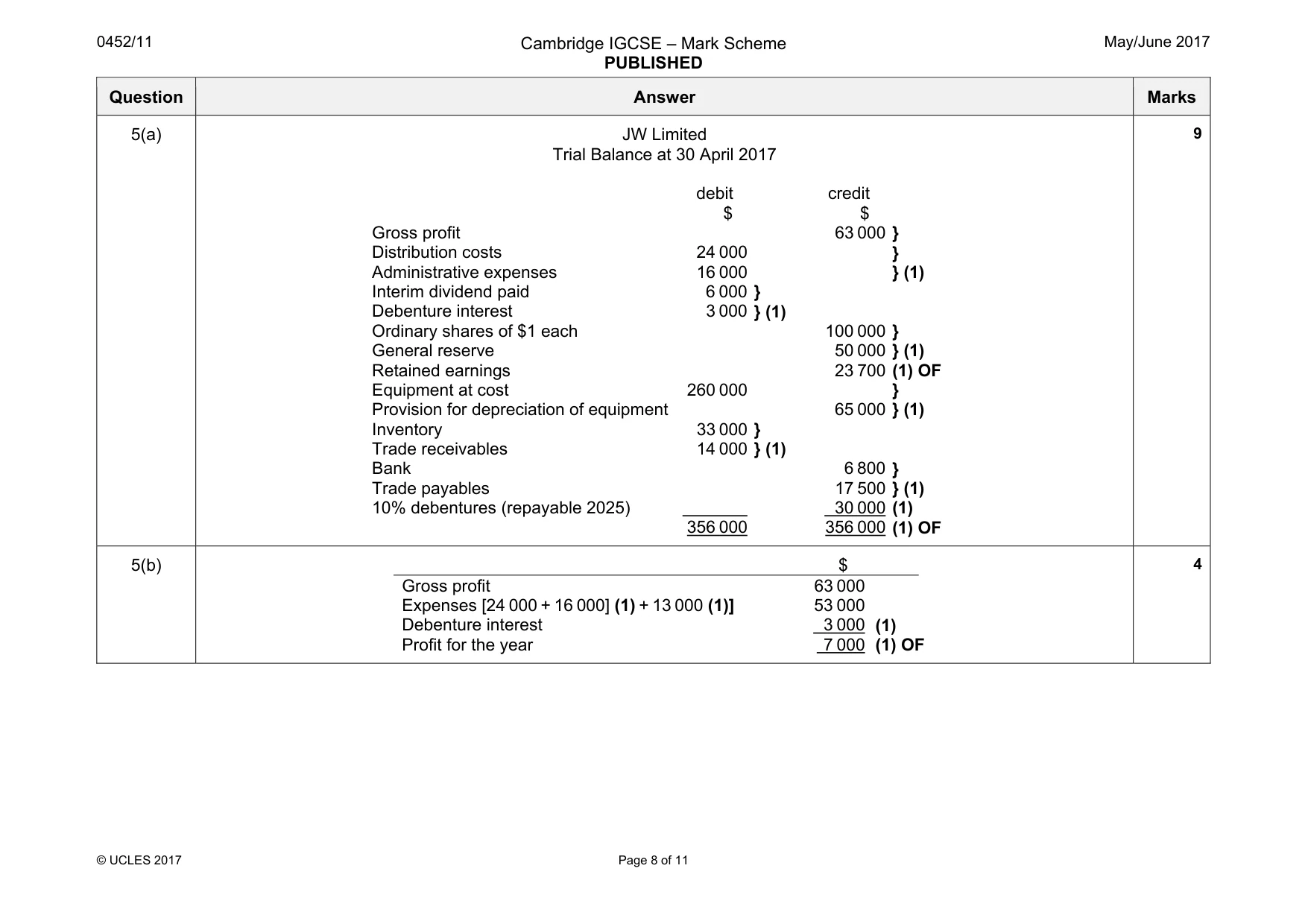 Mark scheme, page 8 of 11