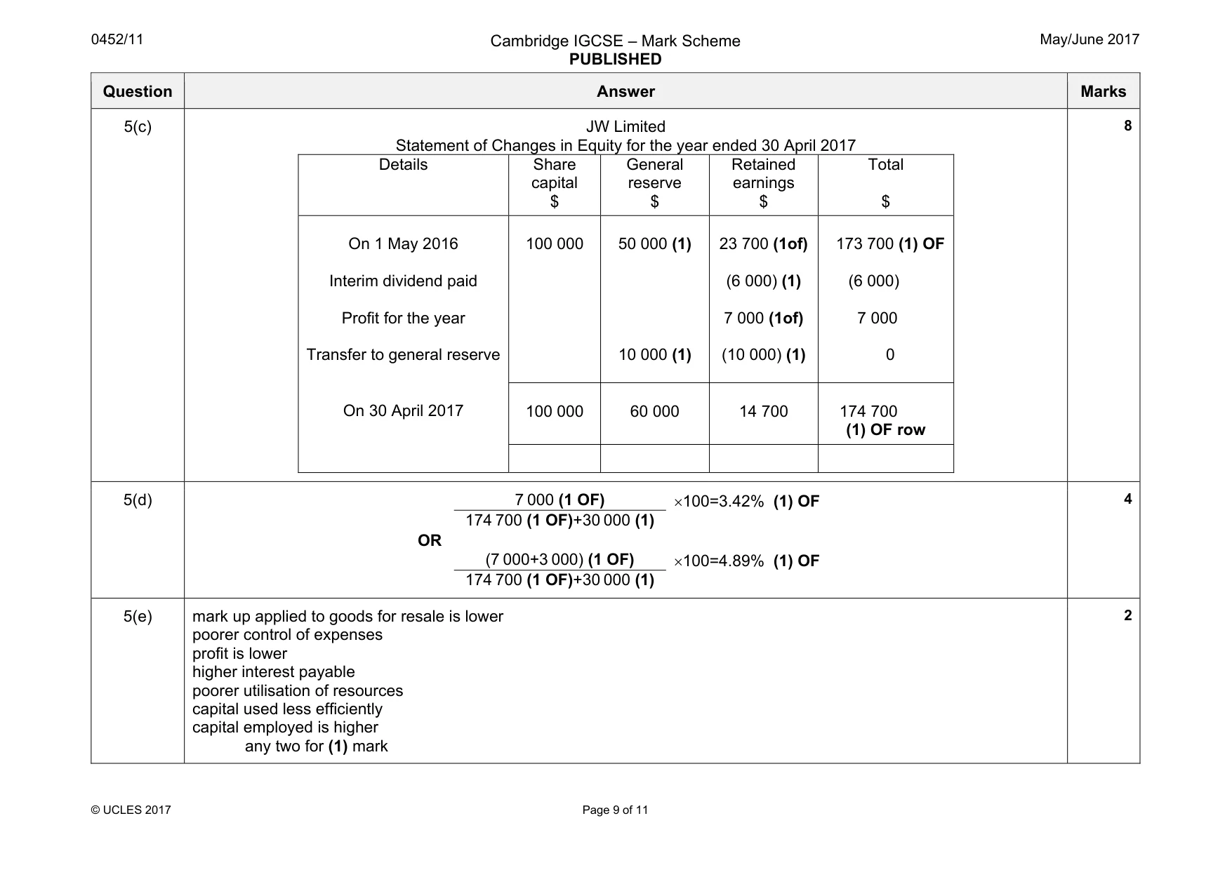 Mark scheme, page 9 of 11