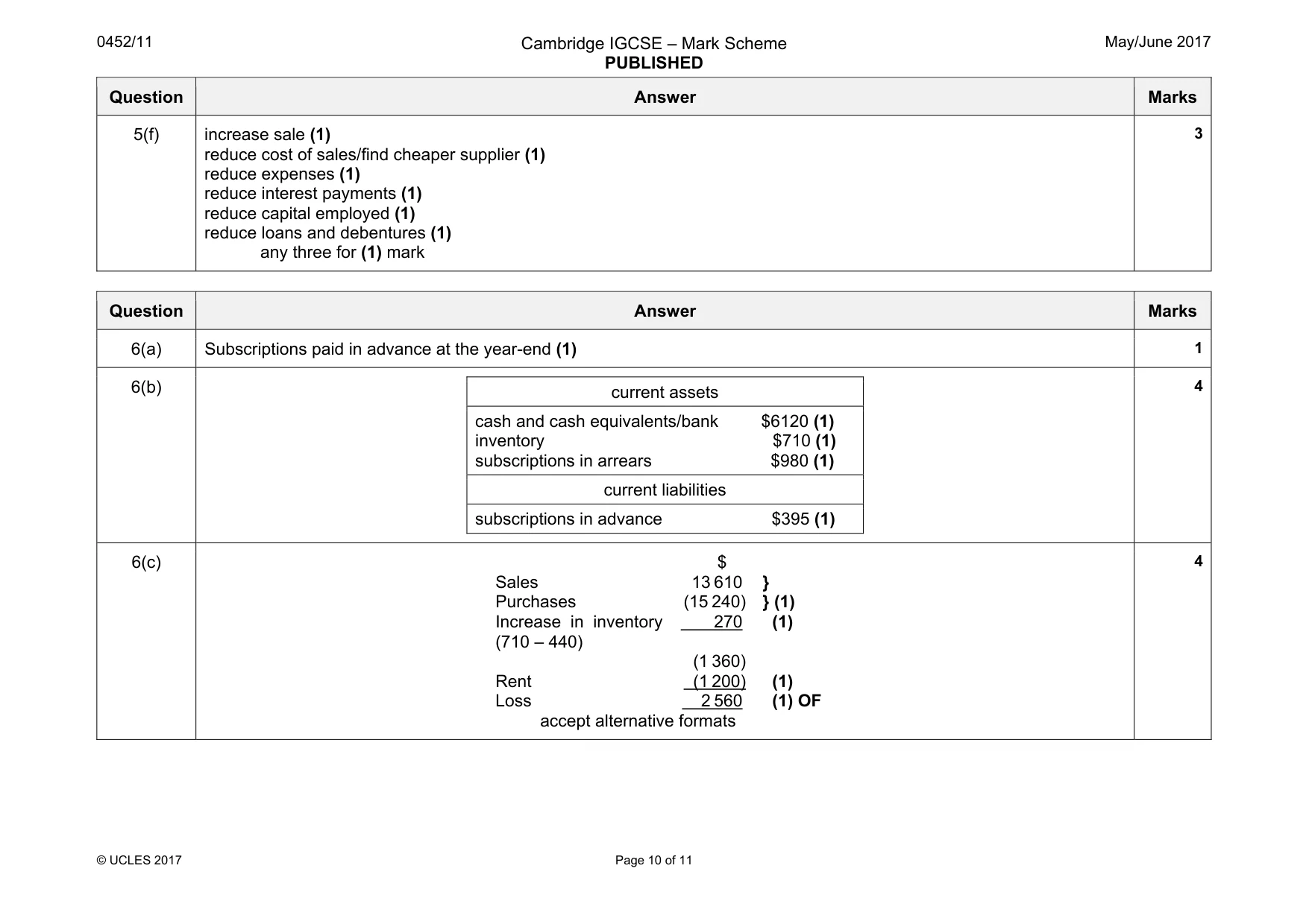 Mark scheme, page 10 of 11