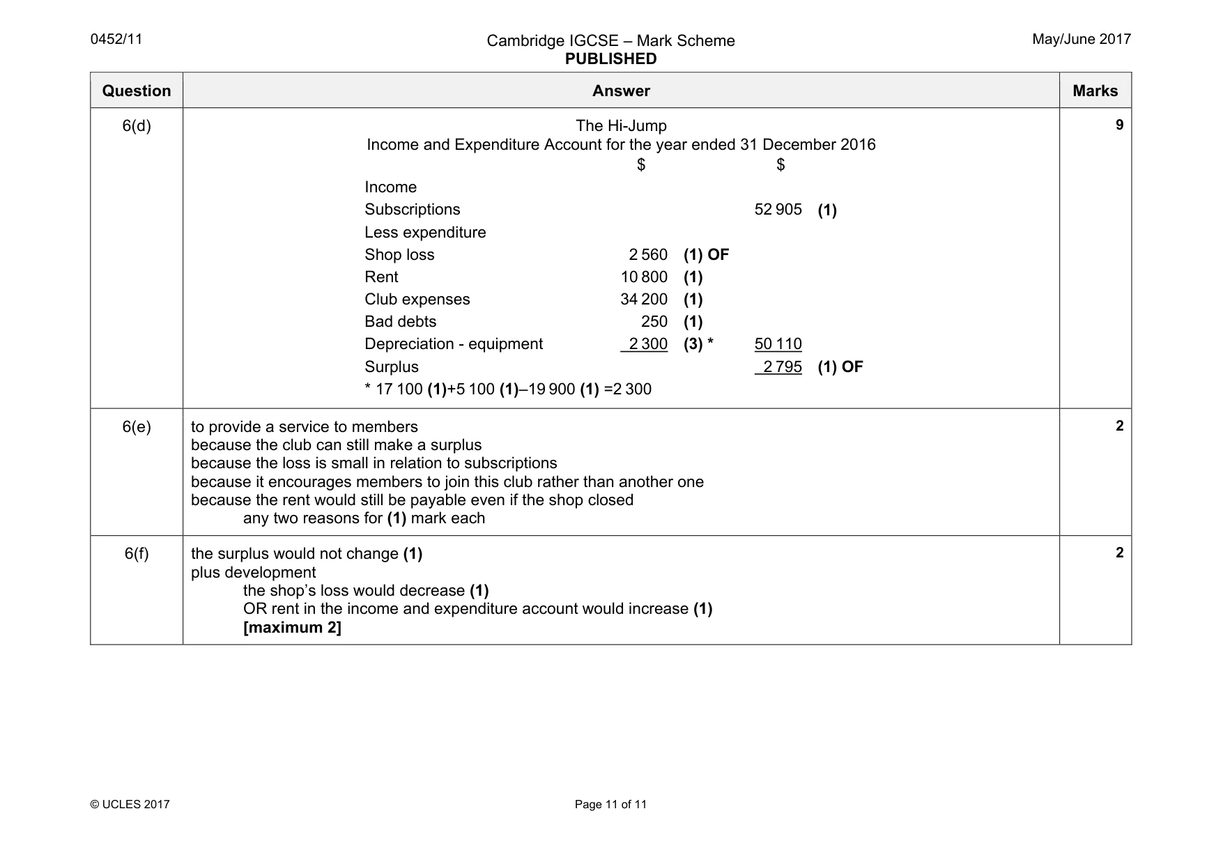 Mark scheme, page 11 of 11